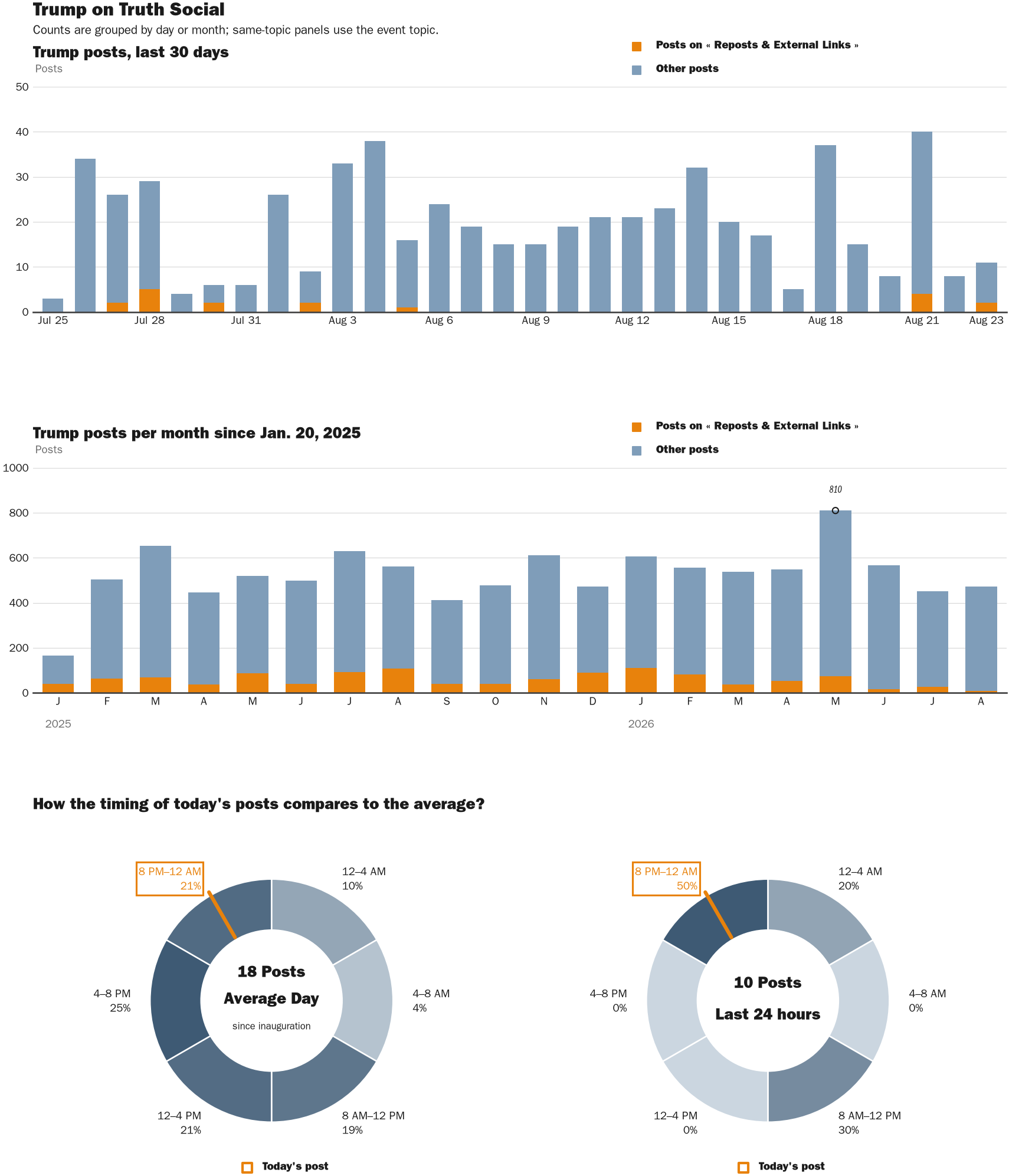 NewsFindr Chart Maker