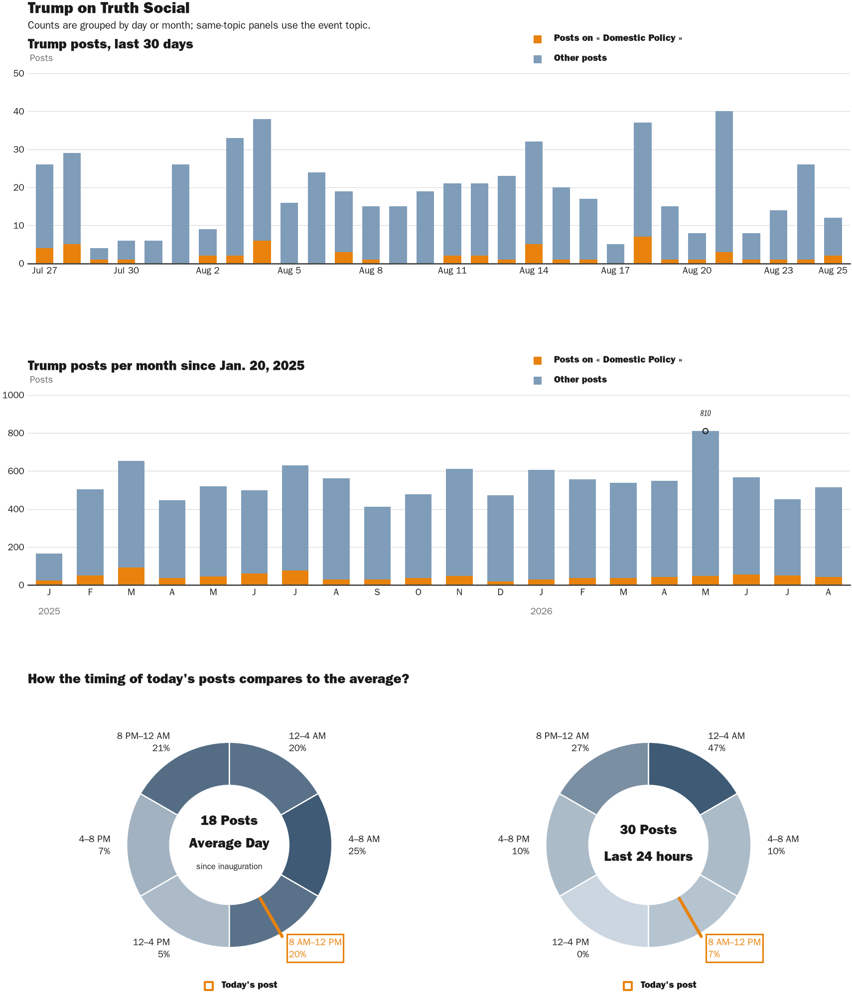 NewsFindr Chart Maker
