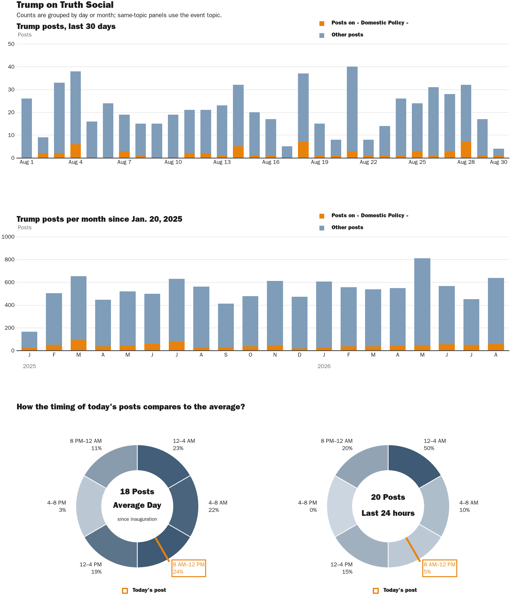 NewsFindr Chart Maker
