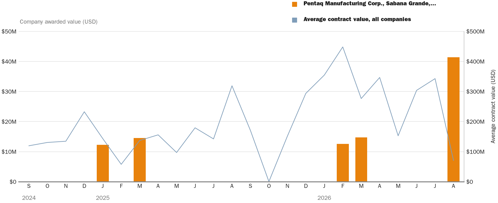 NewsFindr Chart Maker