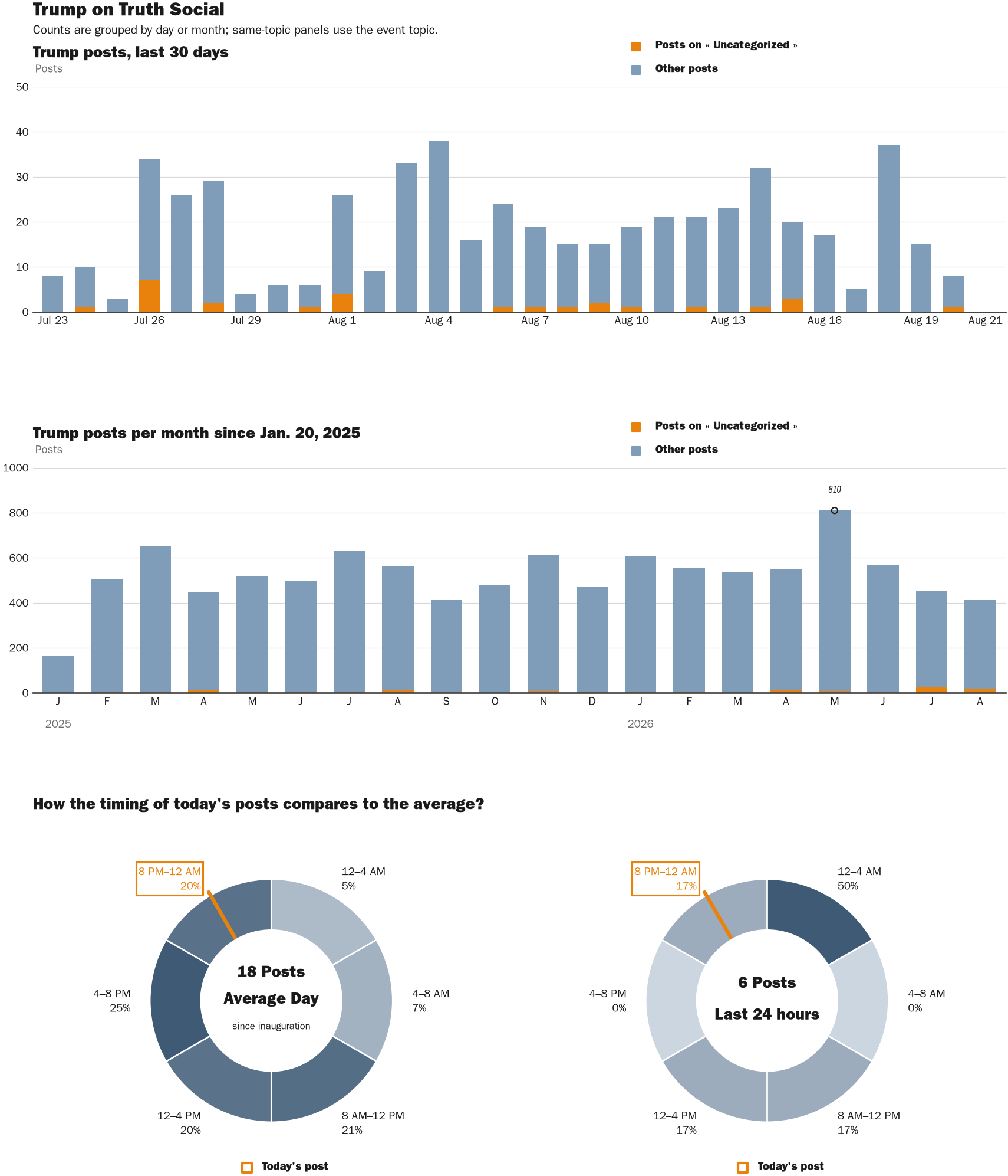 NewsFindr Chart Maker