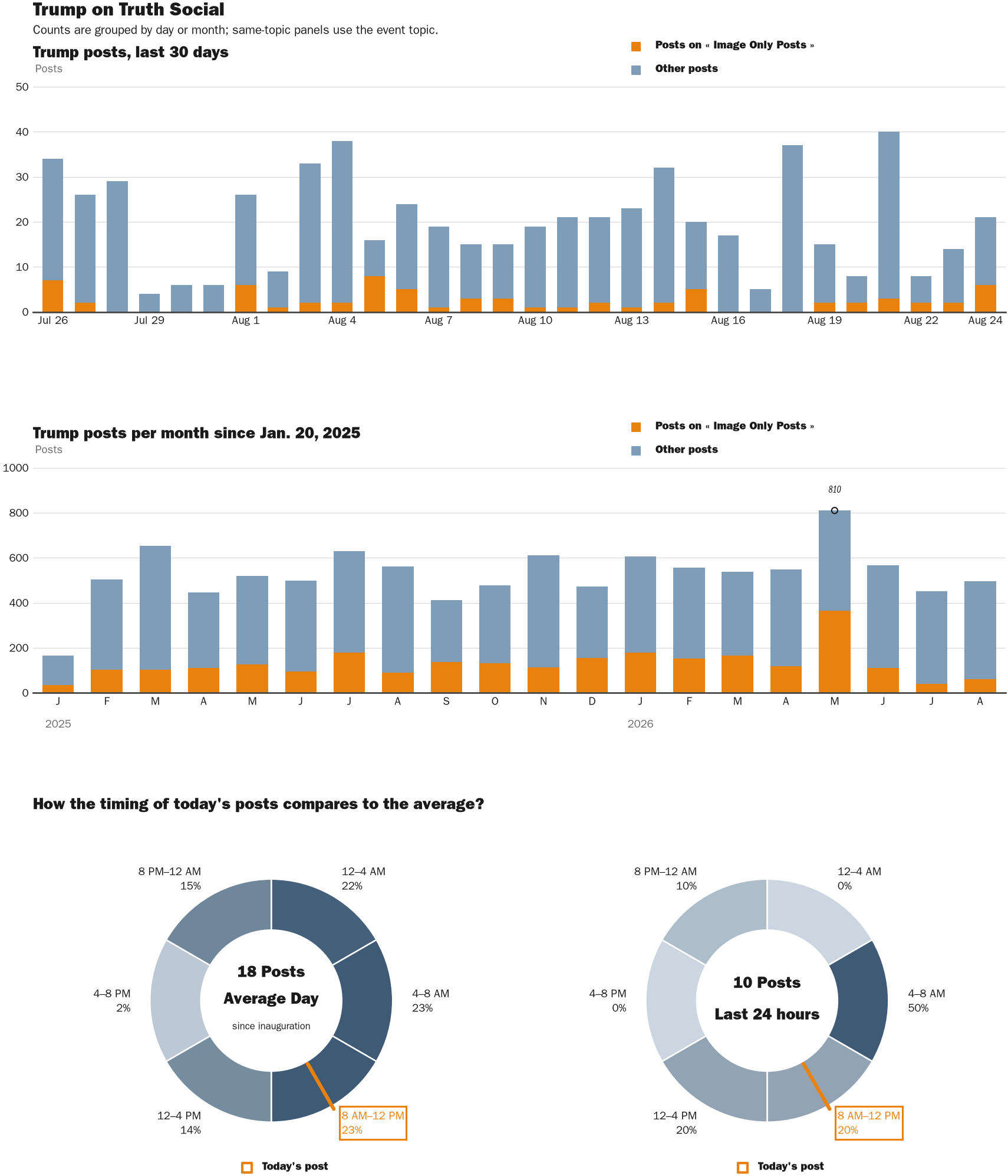 NewsFindr Chart Maker