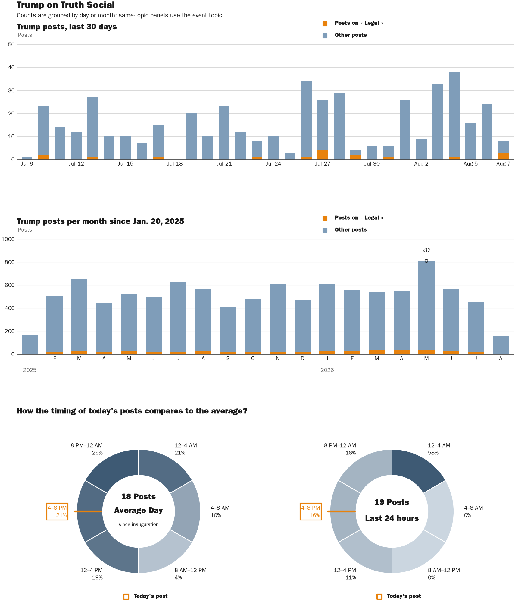NewsFindr Chart Maker