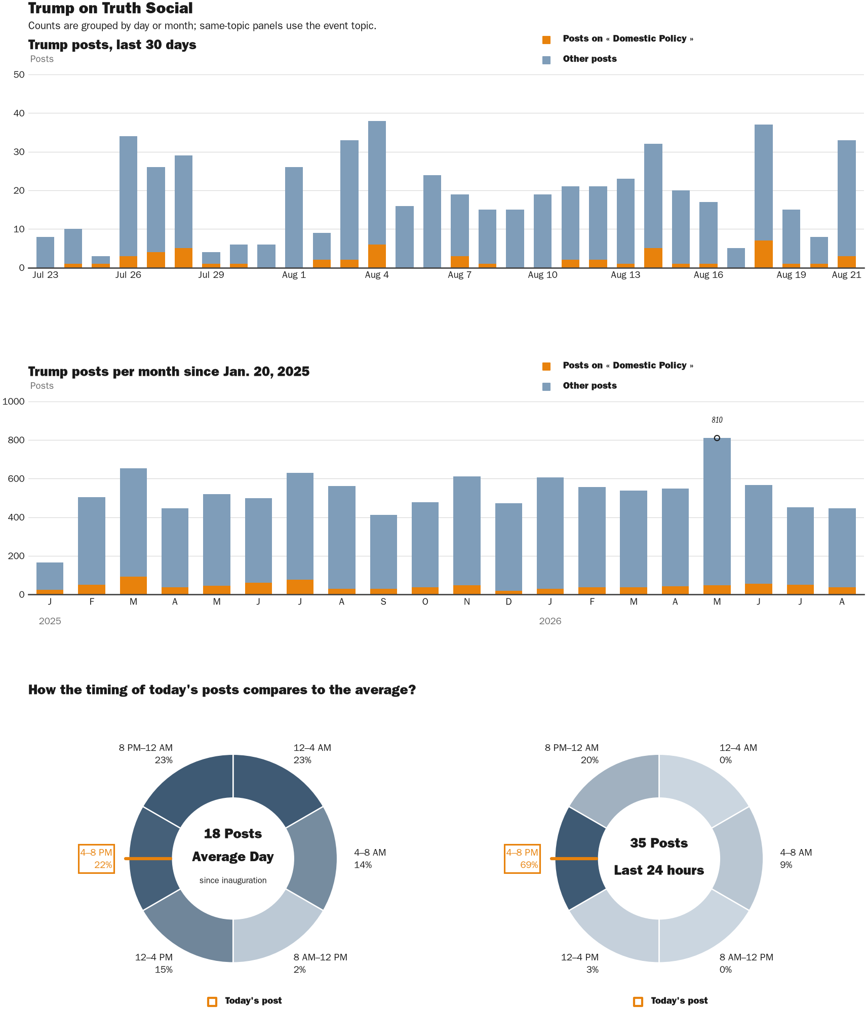 NewsFindr Chart Maker