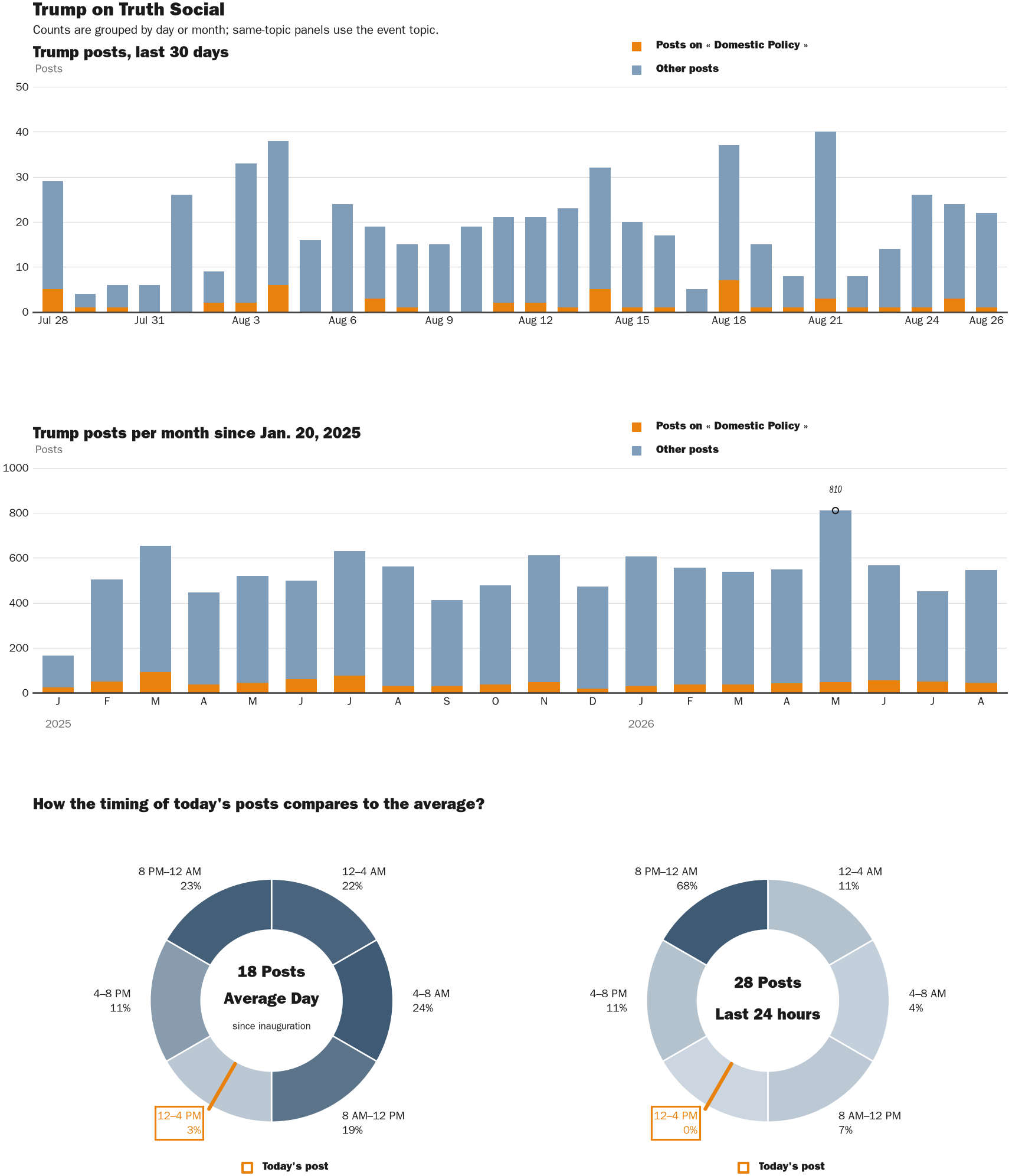NewsFindr Chart Maker