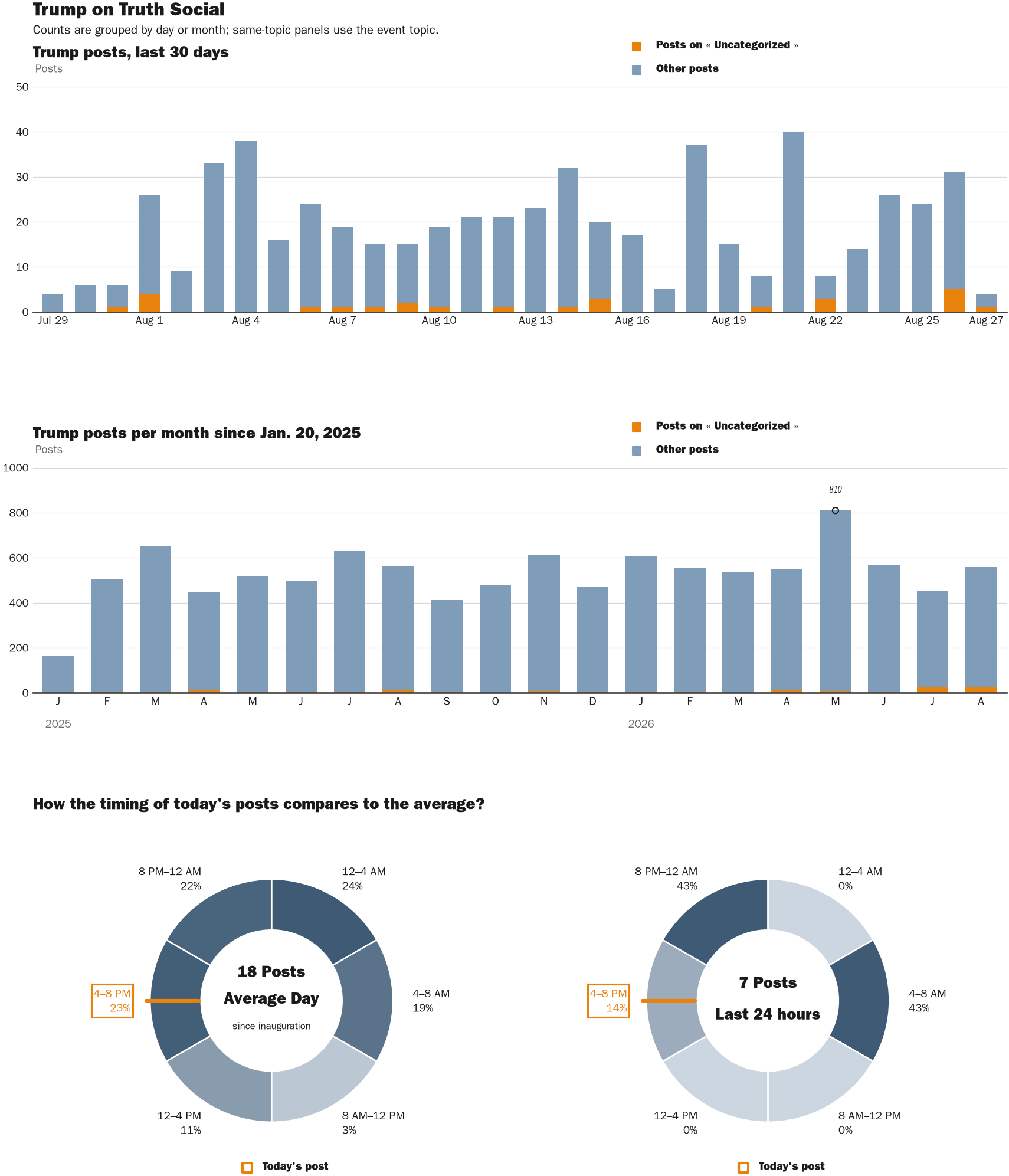 NewsFindr Chart Maker