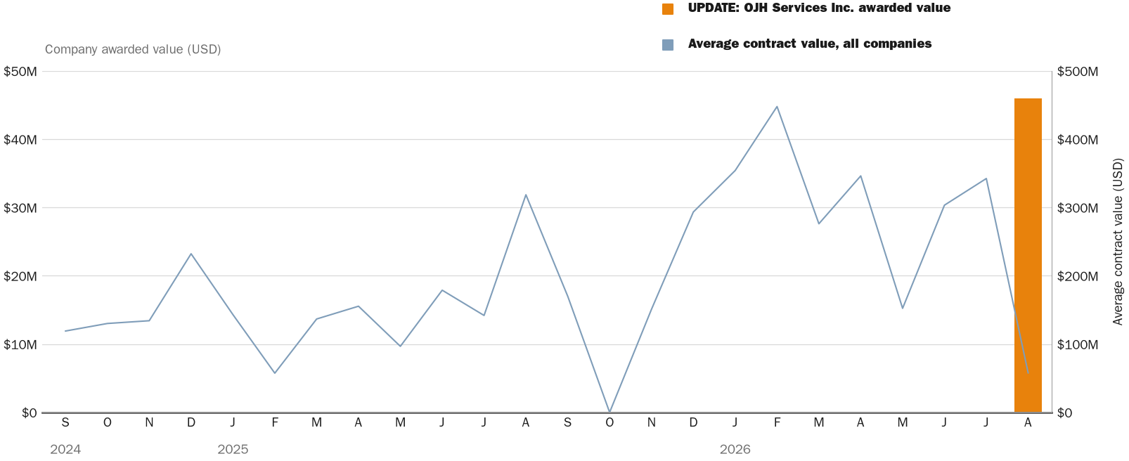 NewsFindr Chart Maker
