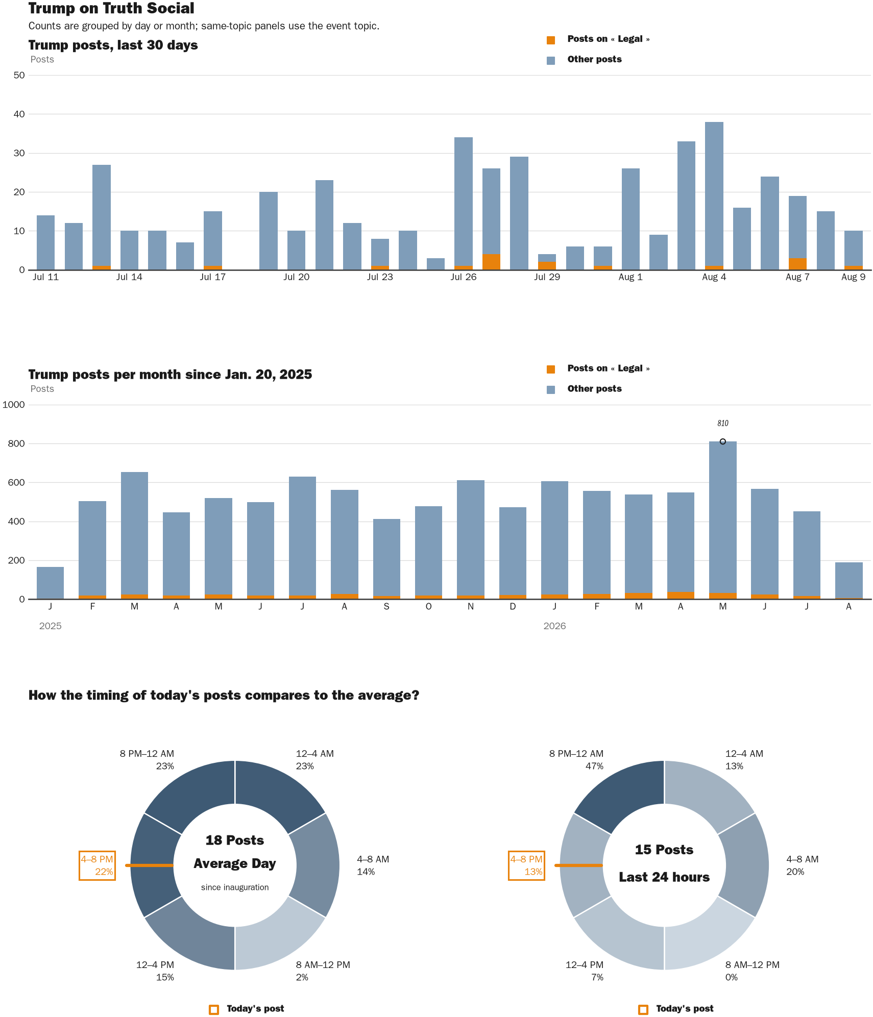NewsFindr Chart Maker