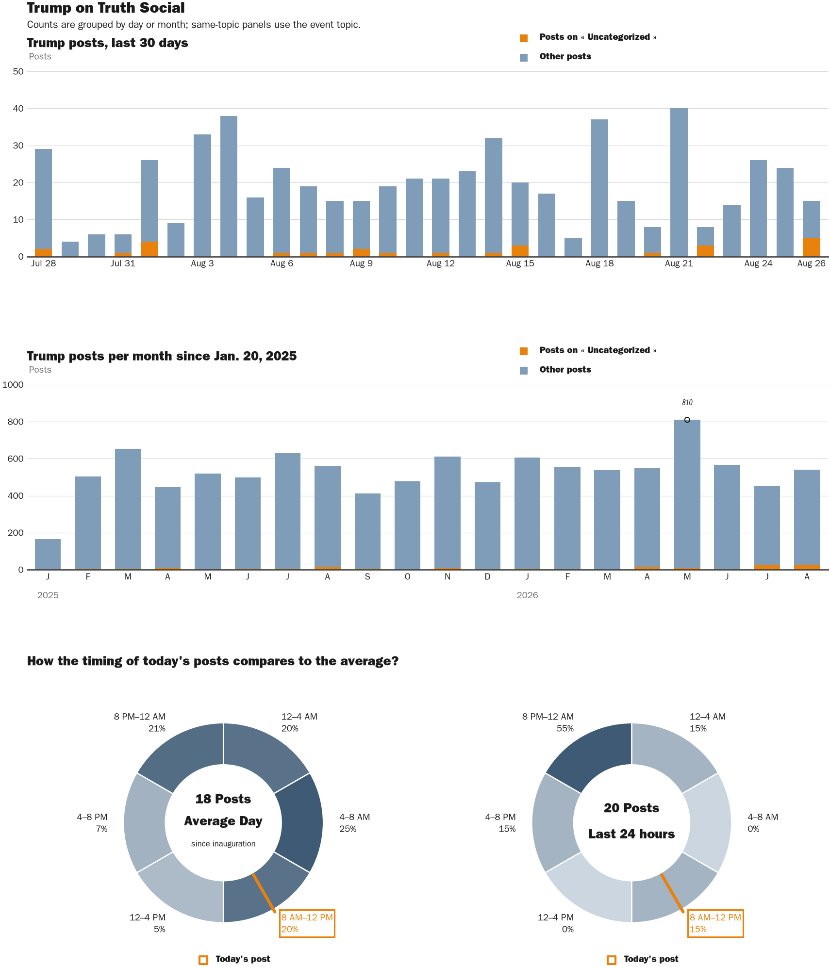 NewsFindr Chart Maker