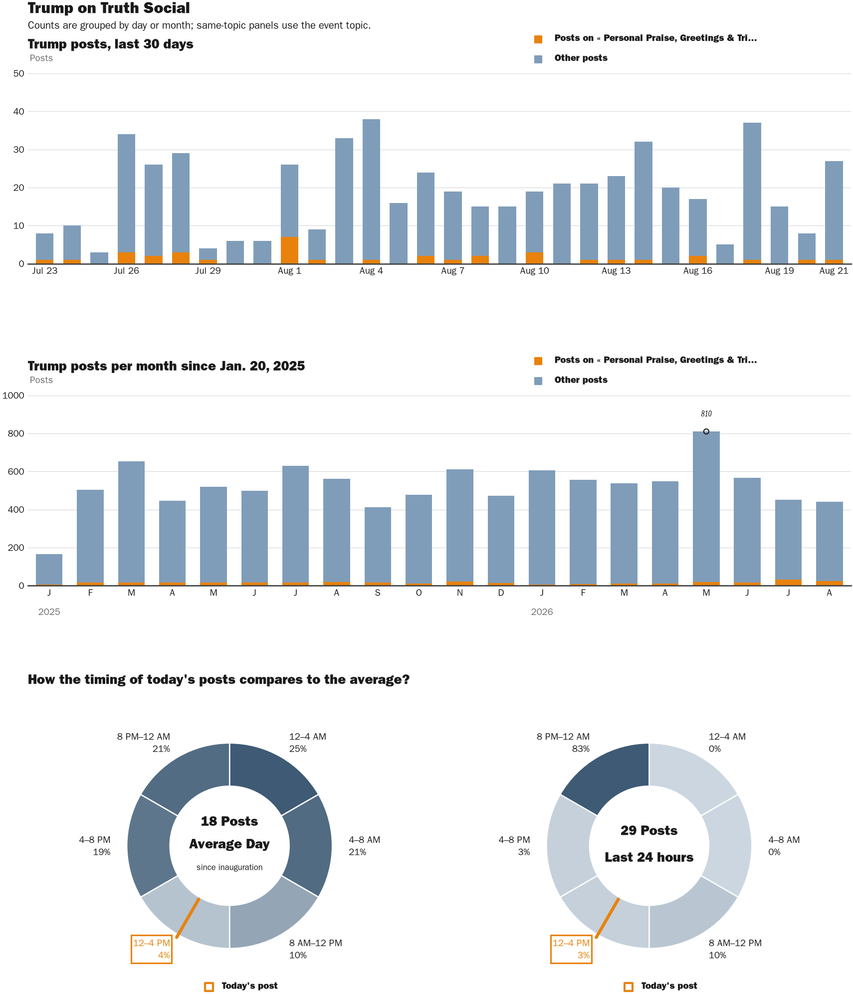 NewsFindr Chart Maker