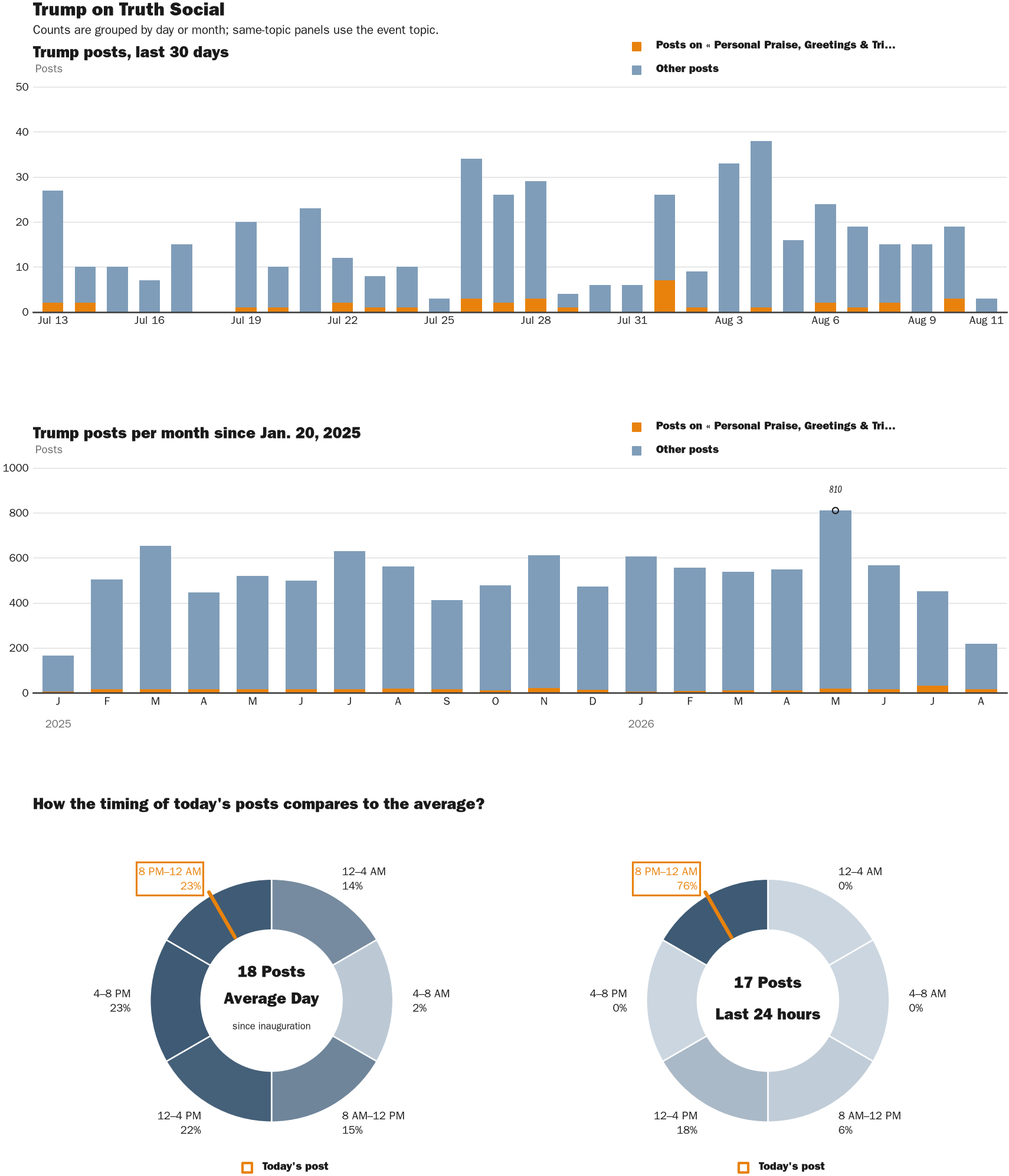 NewsFindr Chart Maker
