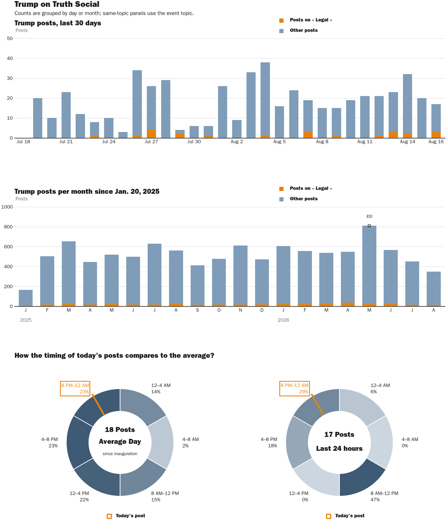 NewsFindr Chart Maker