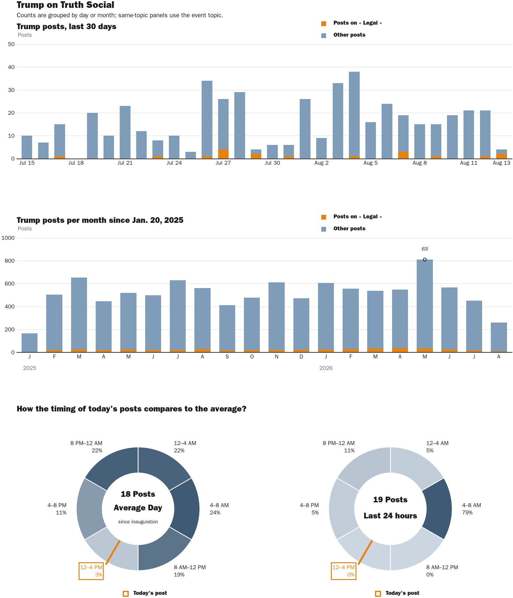 NewsFindr Chart Maker