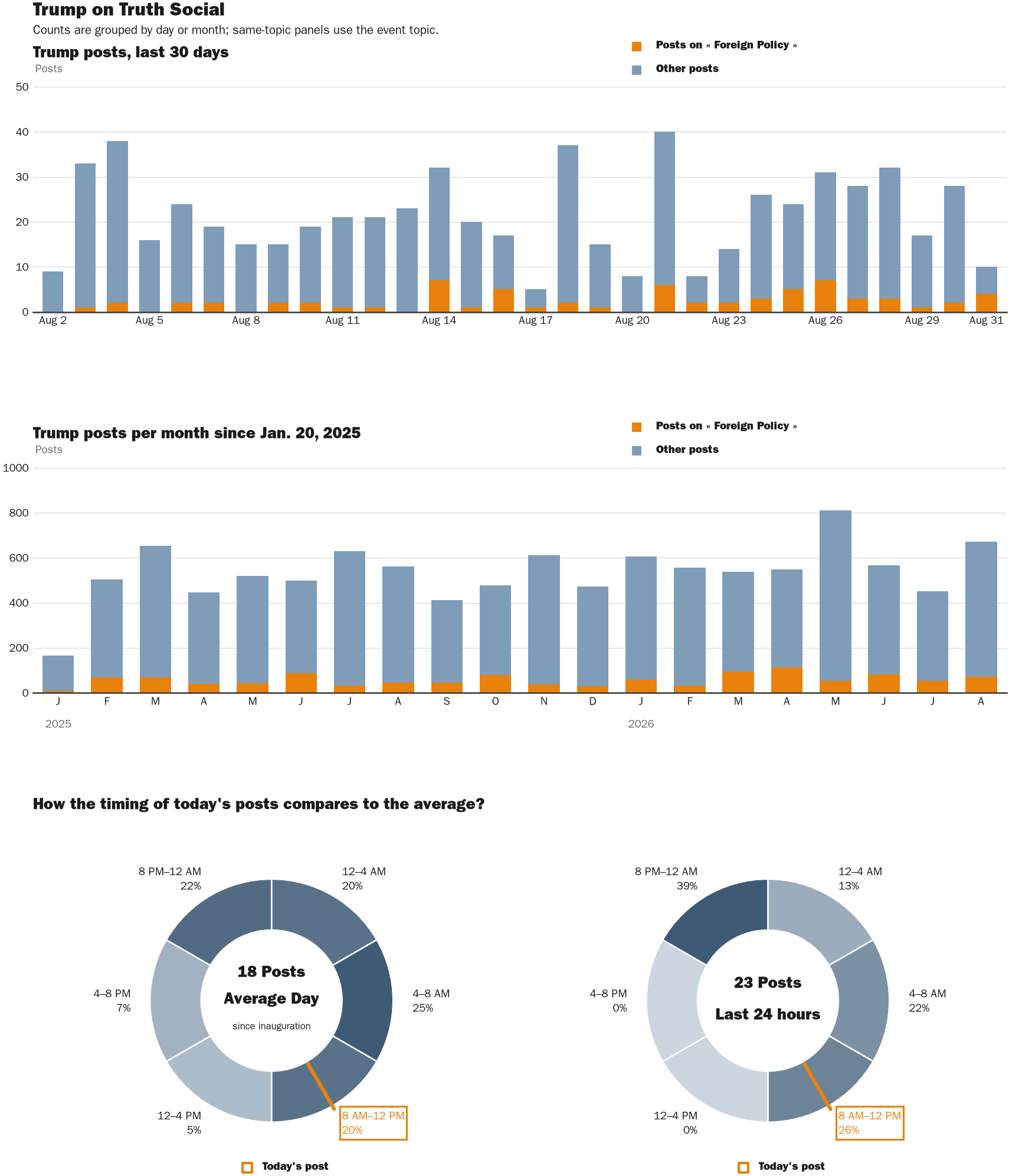 NewsFindr Chart Maker
