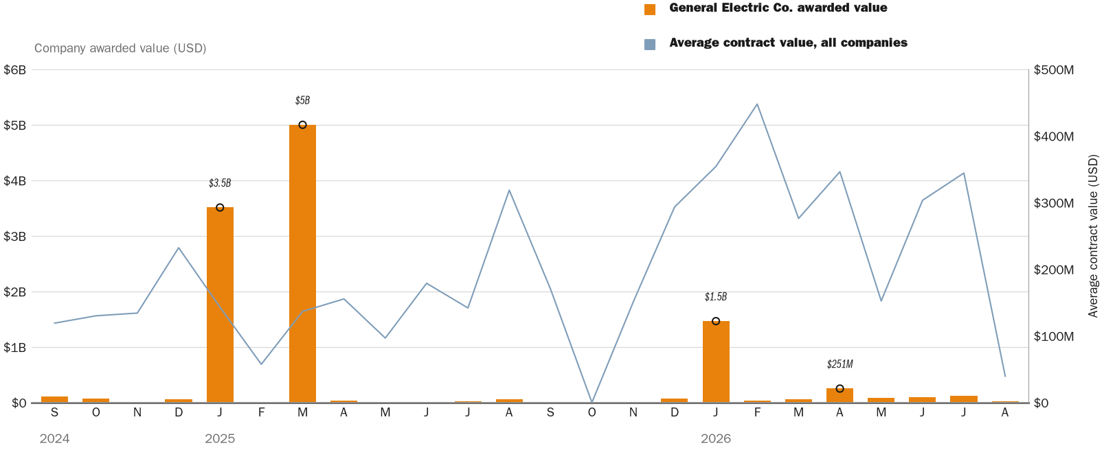 NewsFindr Chart Maker