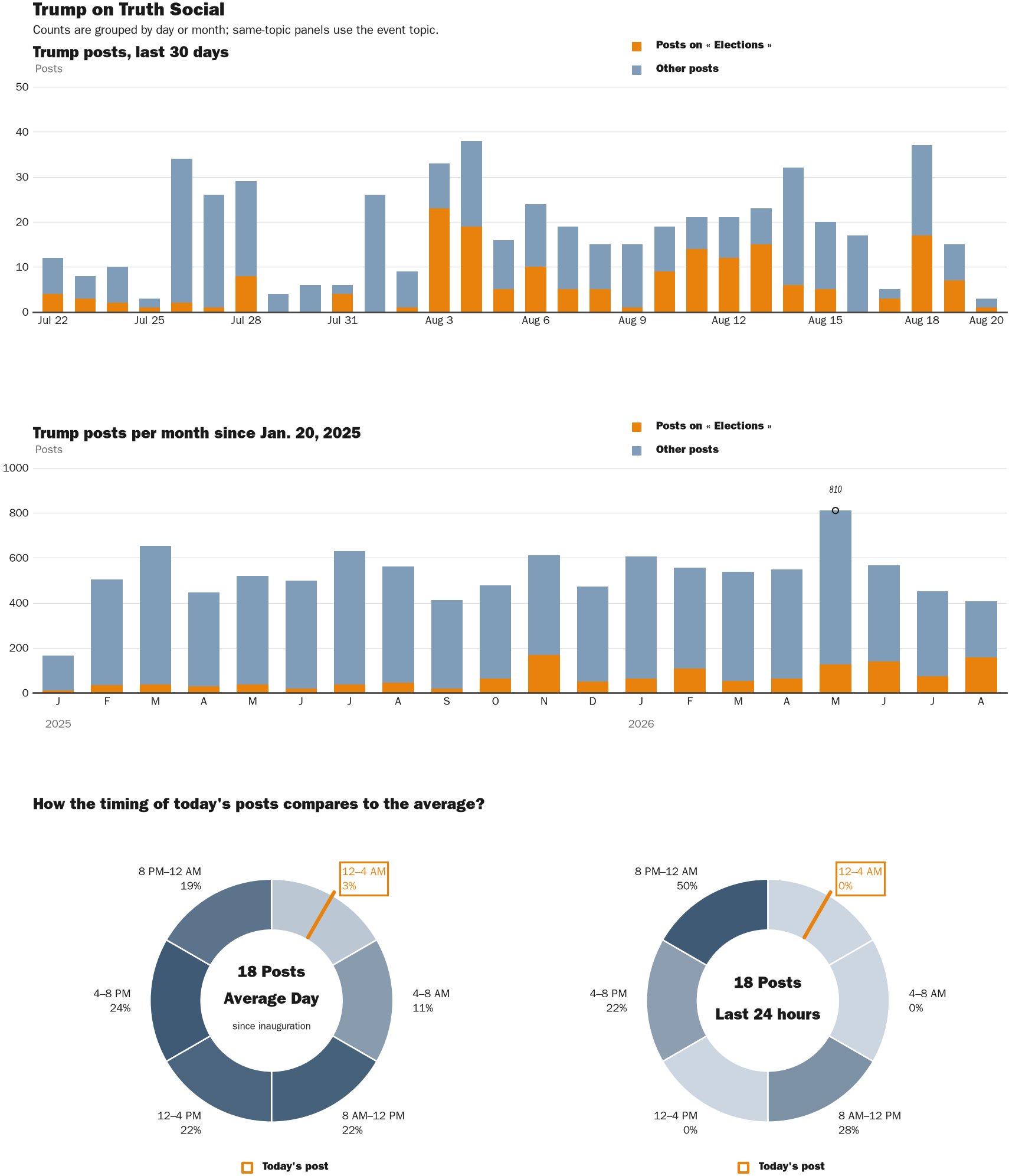 NewsFindr Chart Maker