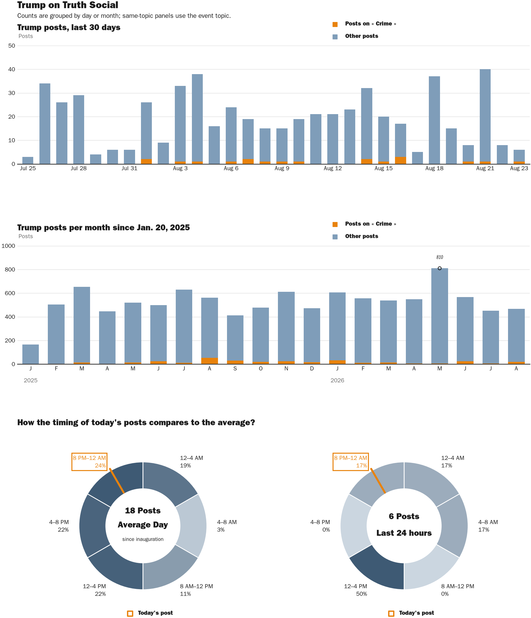 NewsFindr Chart Maker
