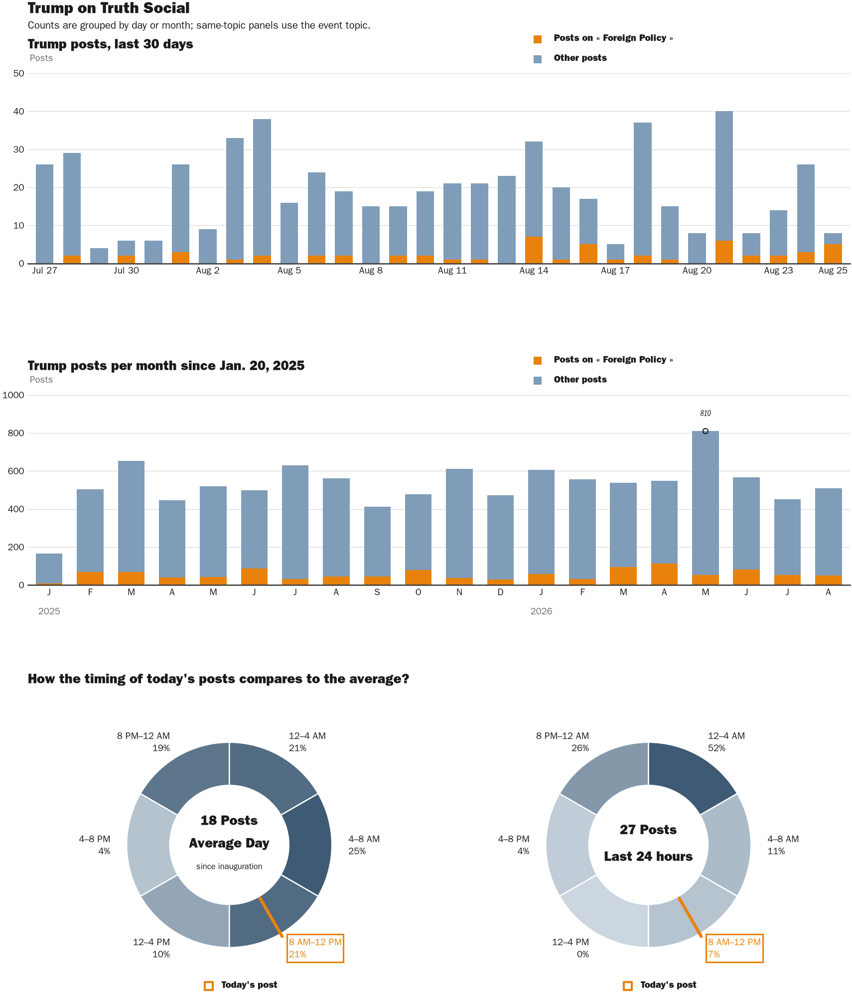NewsFindr Chart Maker