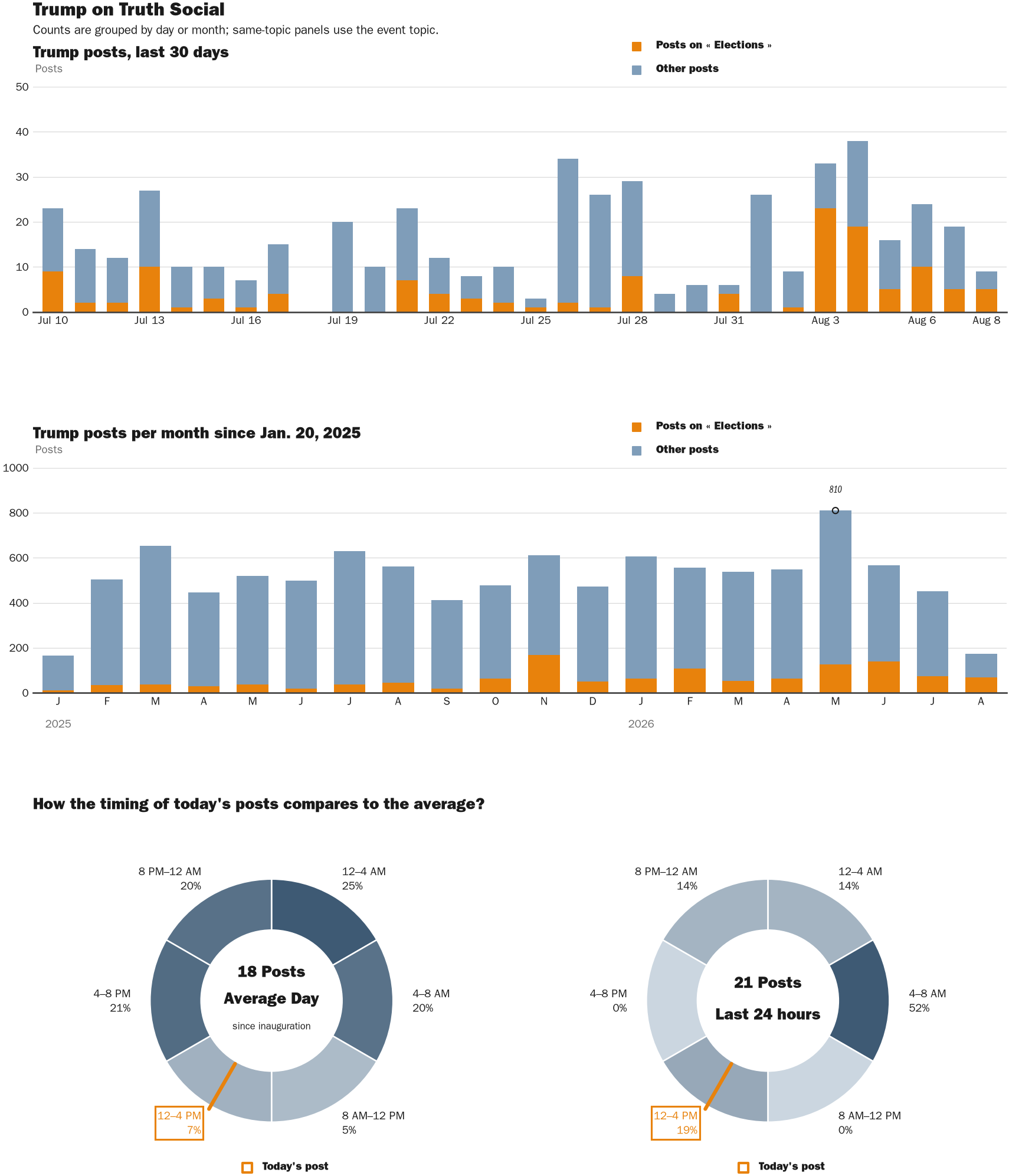 NewsFindr Chart Maker
