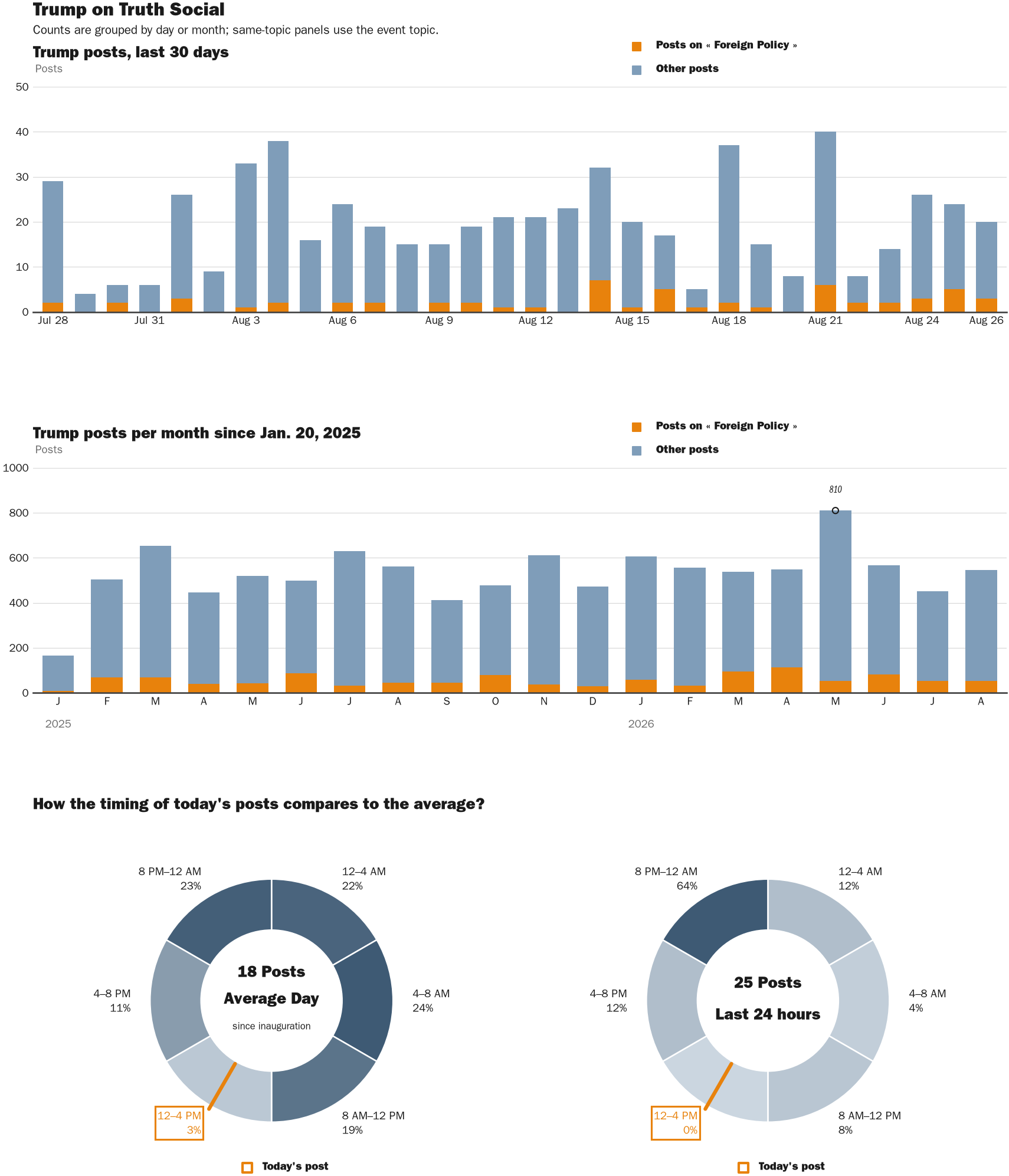 NewsFindr Chart Maker