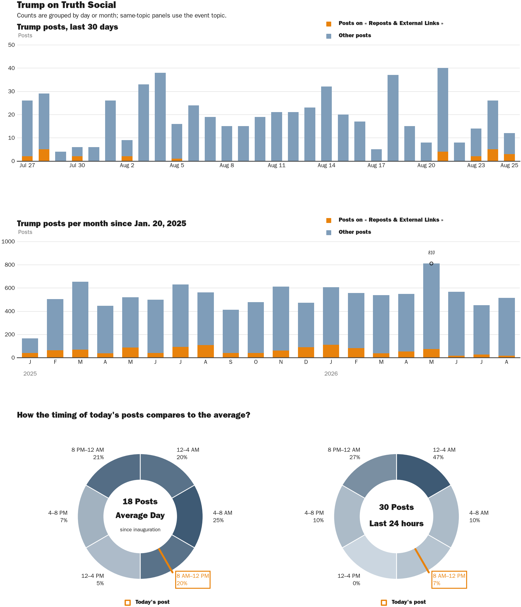 NewsFindr Chart Maker