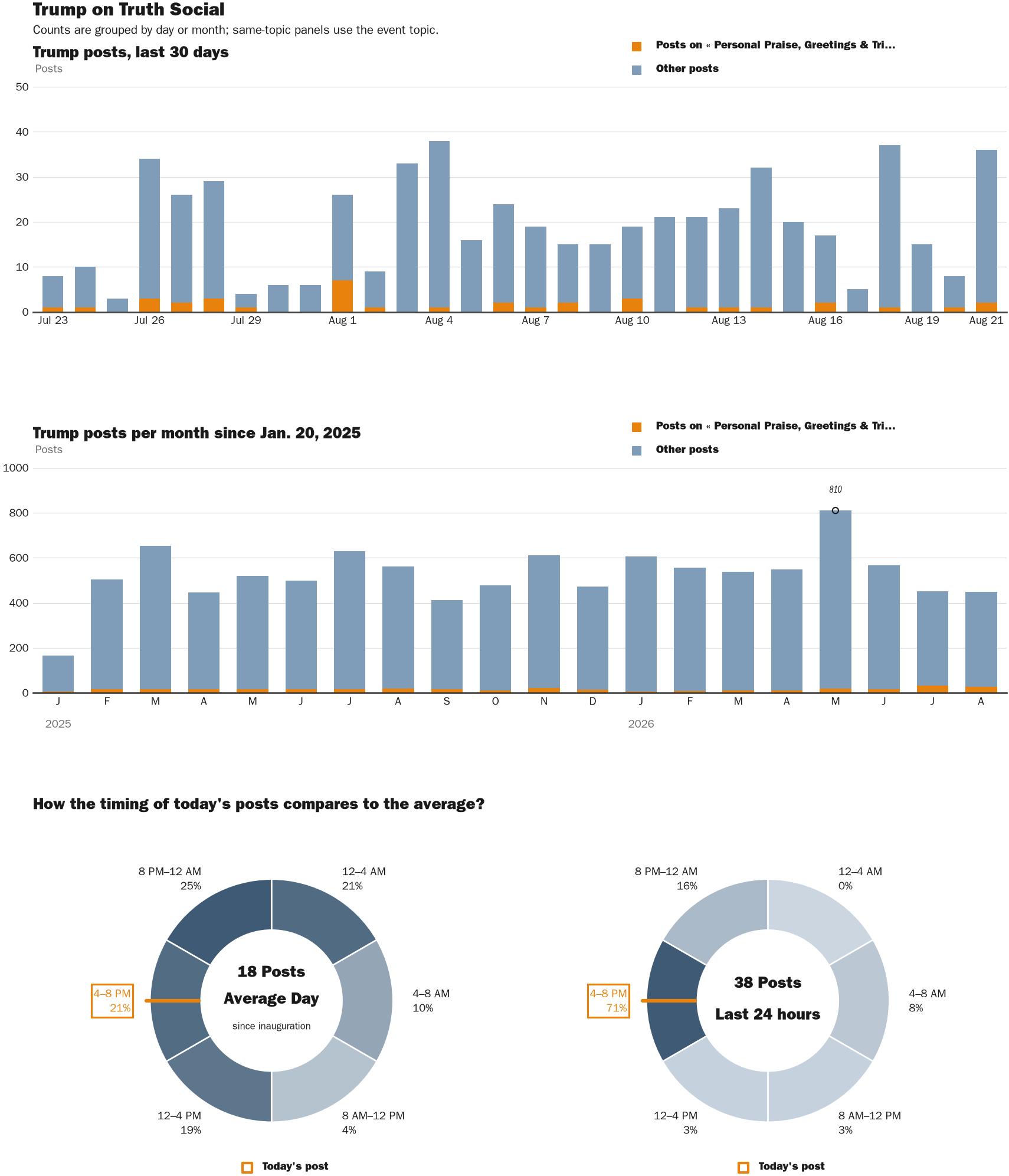 NewsFindr Chart Maker