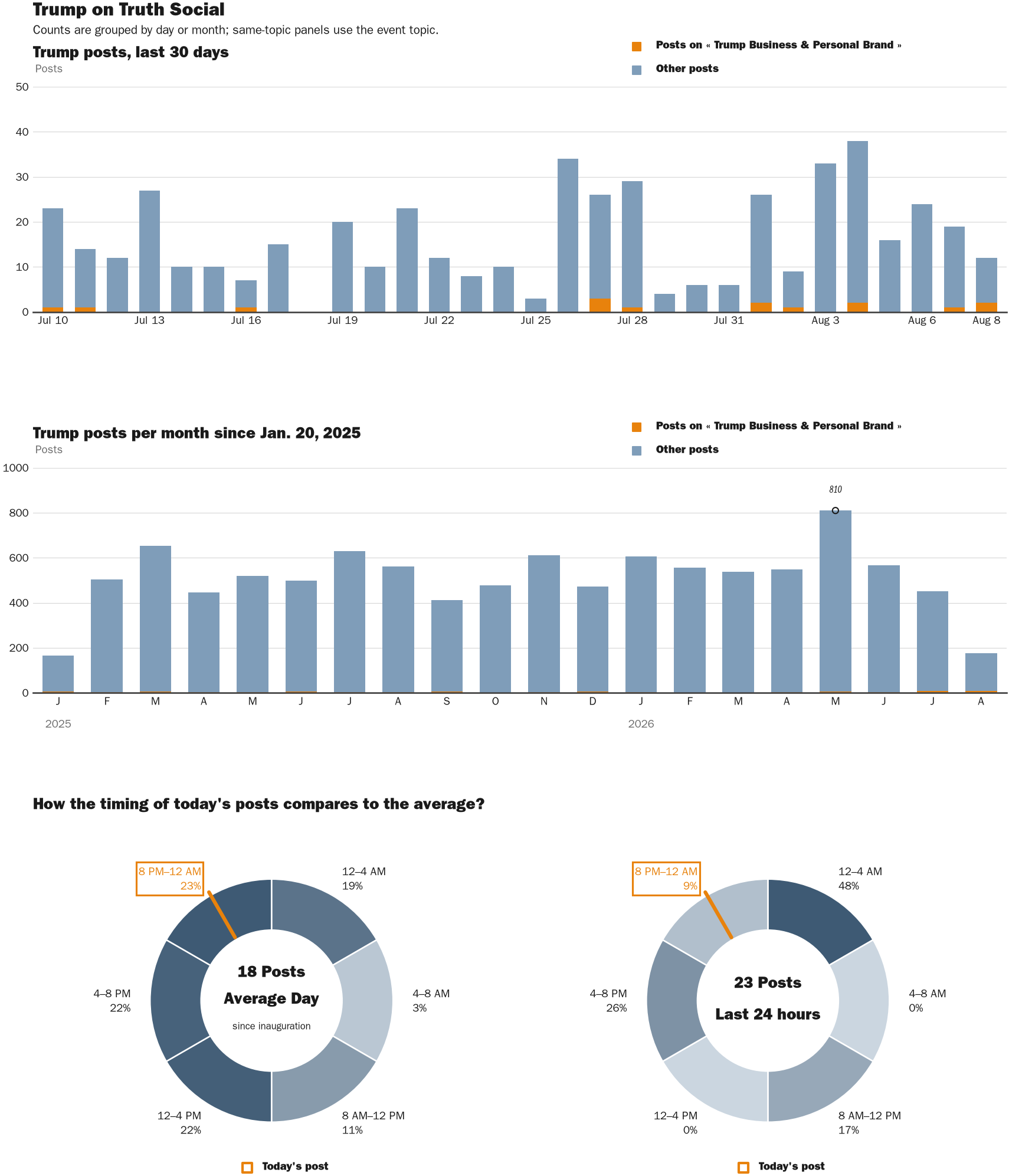 NewsFindr Chart Maker