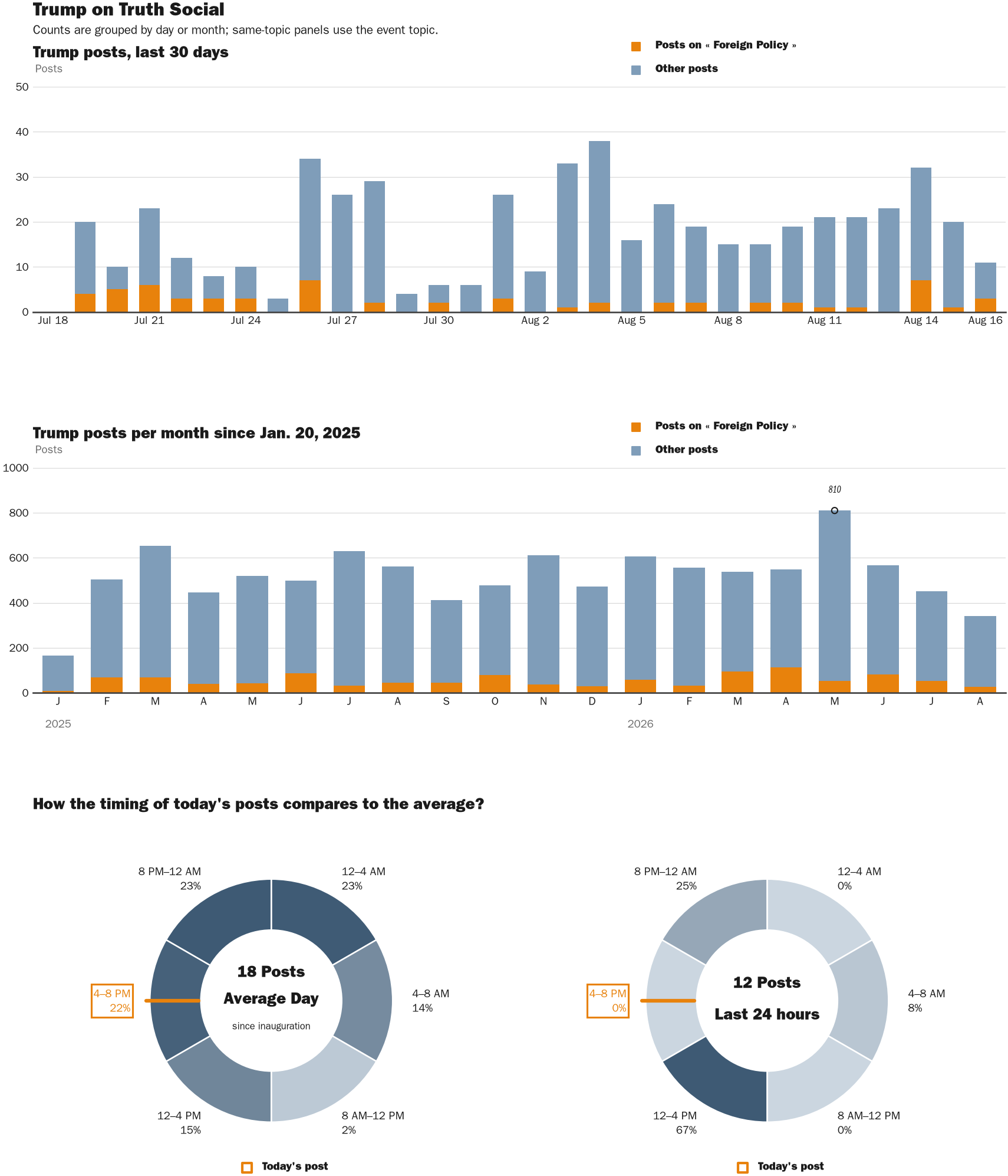 NewsFindr Chart Maker
