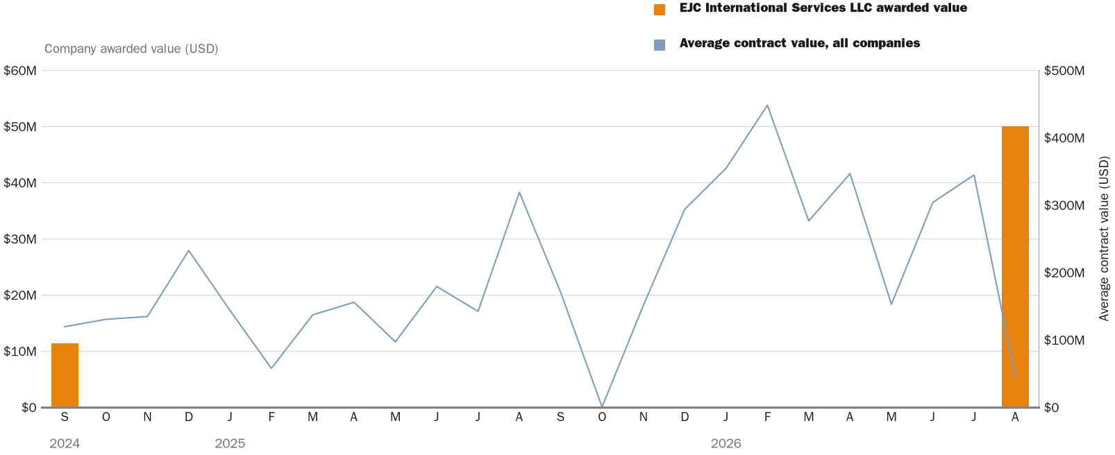 NewsFindr Chart Maker