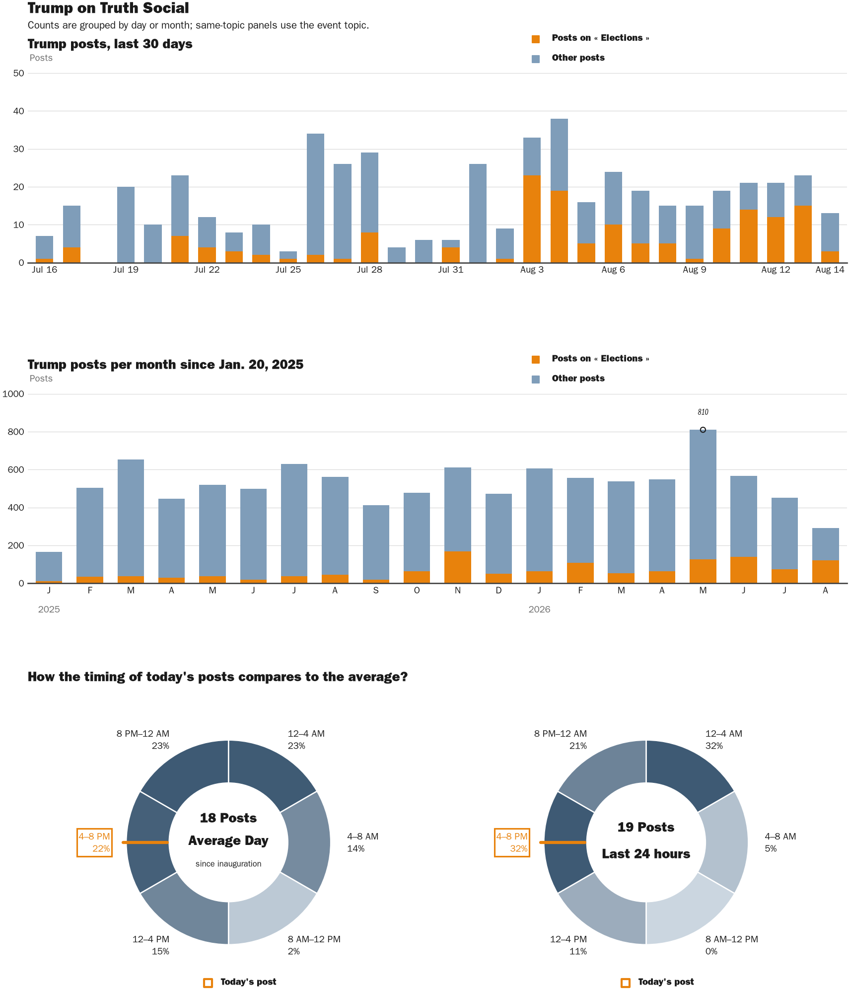 NewsFindr Chart Maker