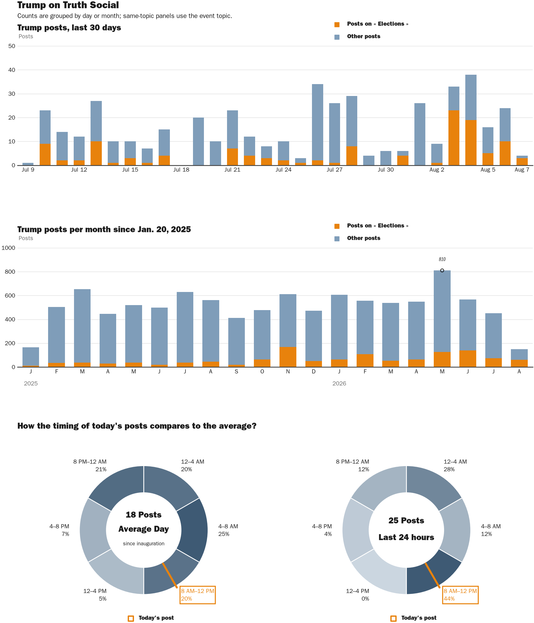 NewsFindr Chart Maker