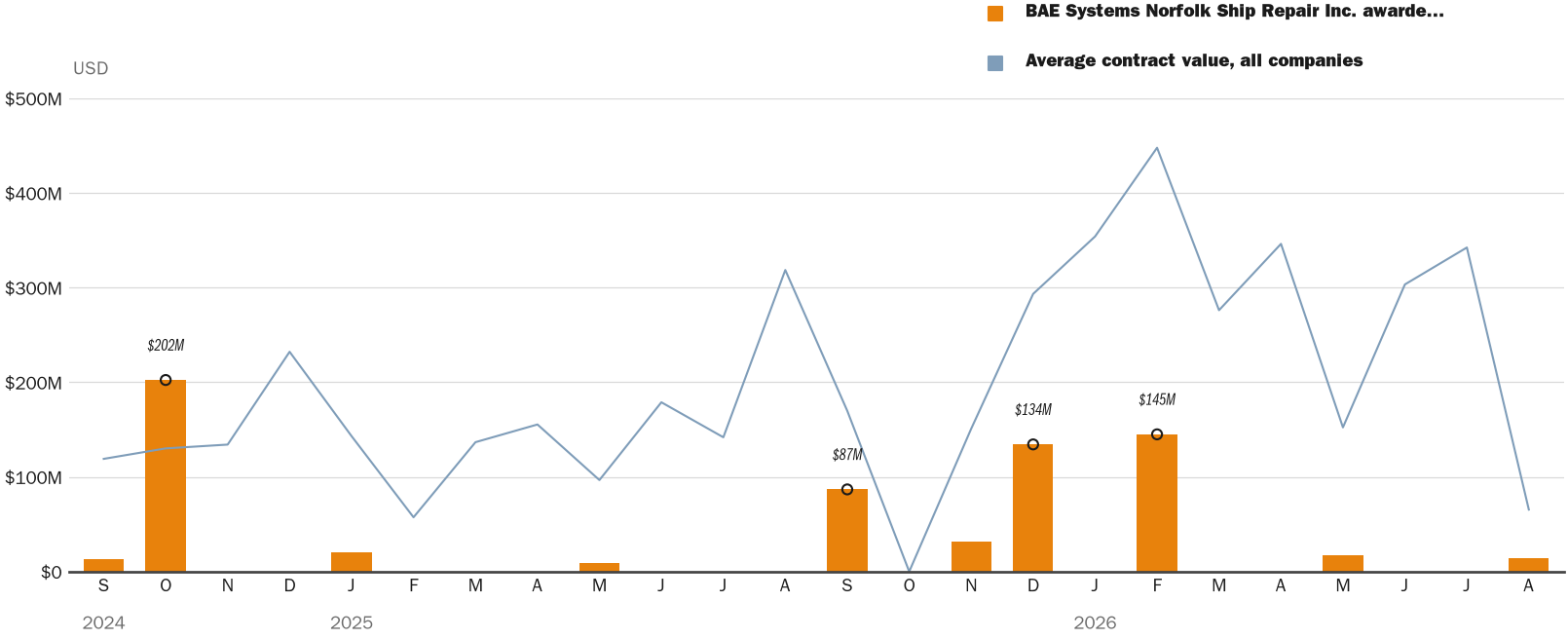 NewsFindr Chart Maker