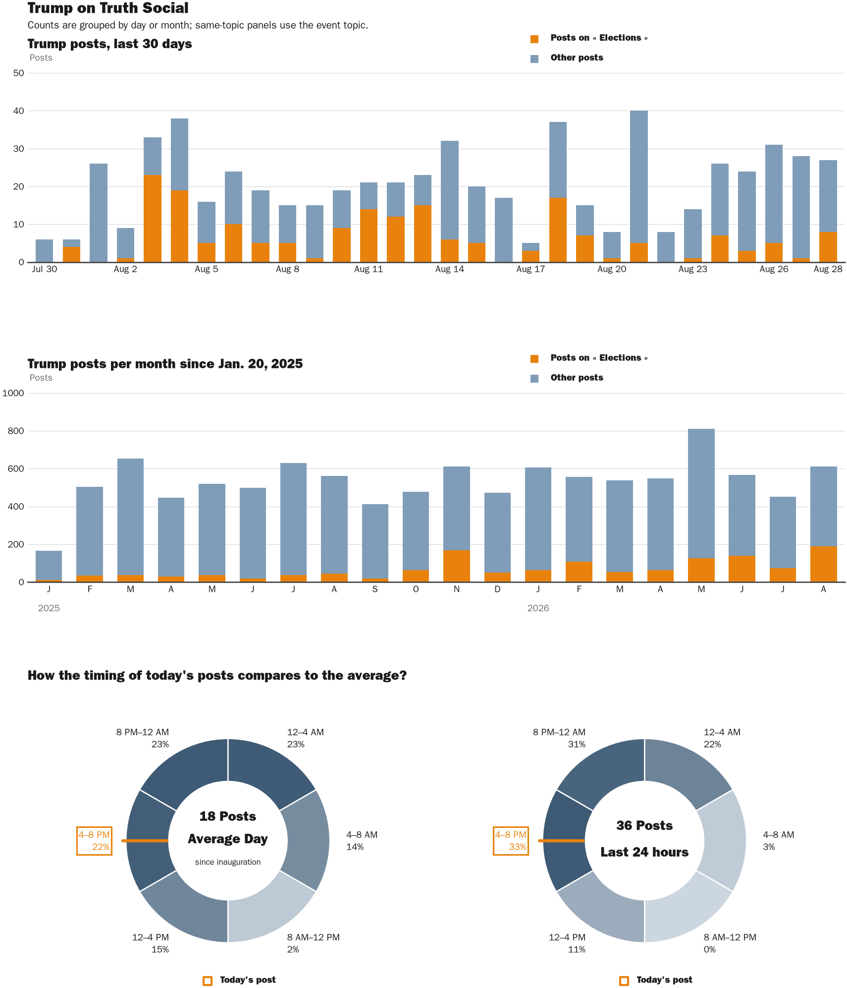 NewsFindr Chart Maker