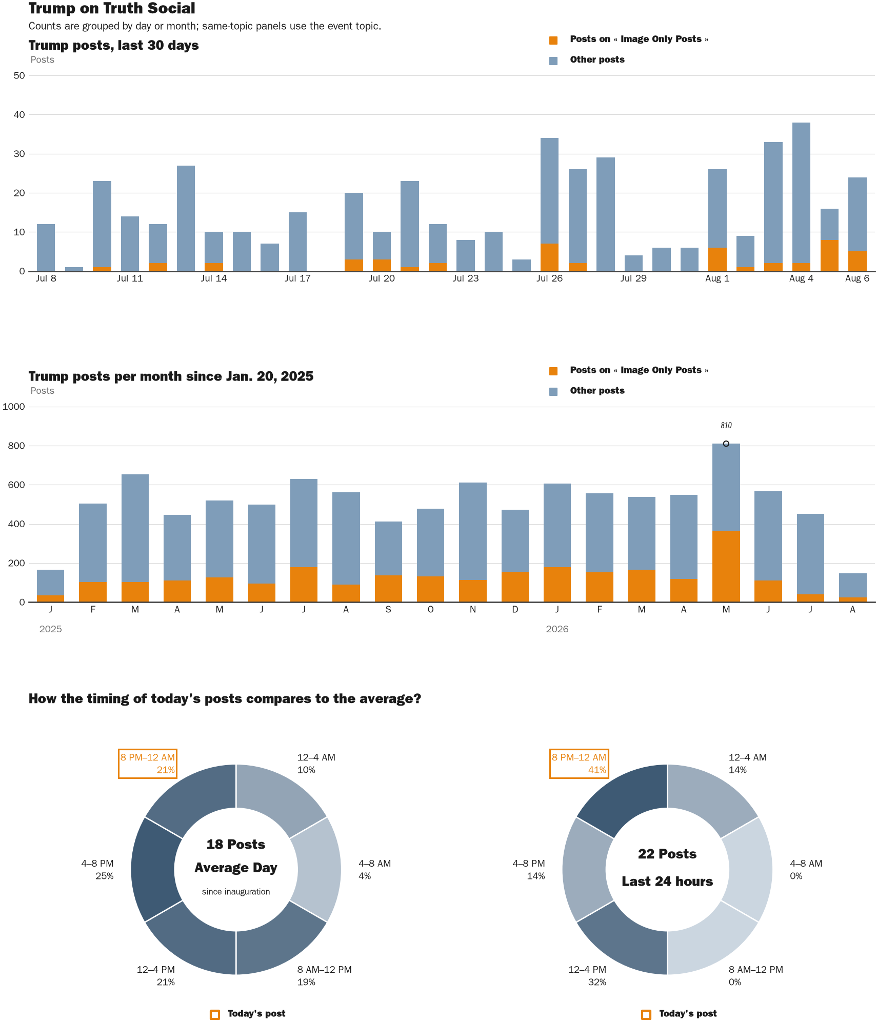 NewsFindr Chart Maker