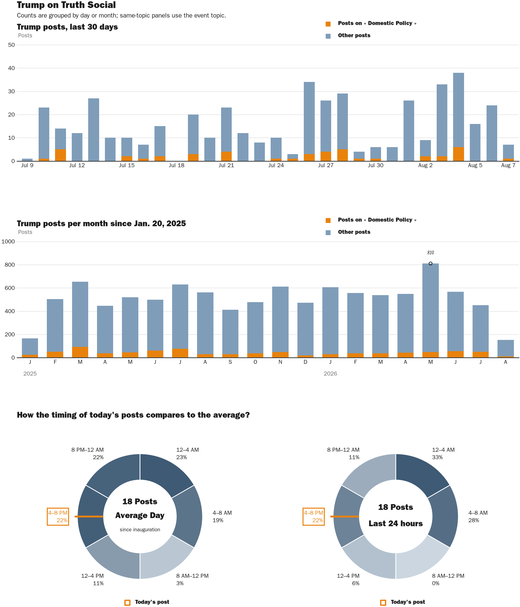 NewsFindr Chart Maker