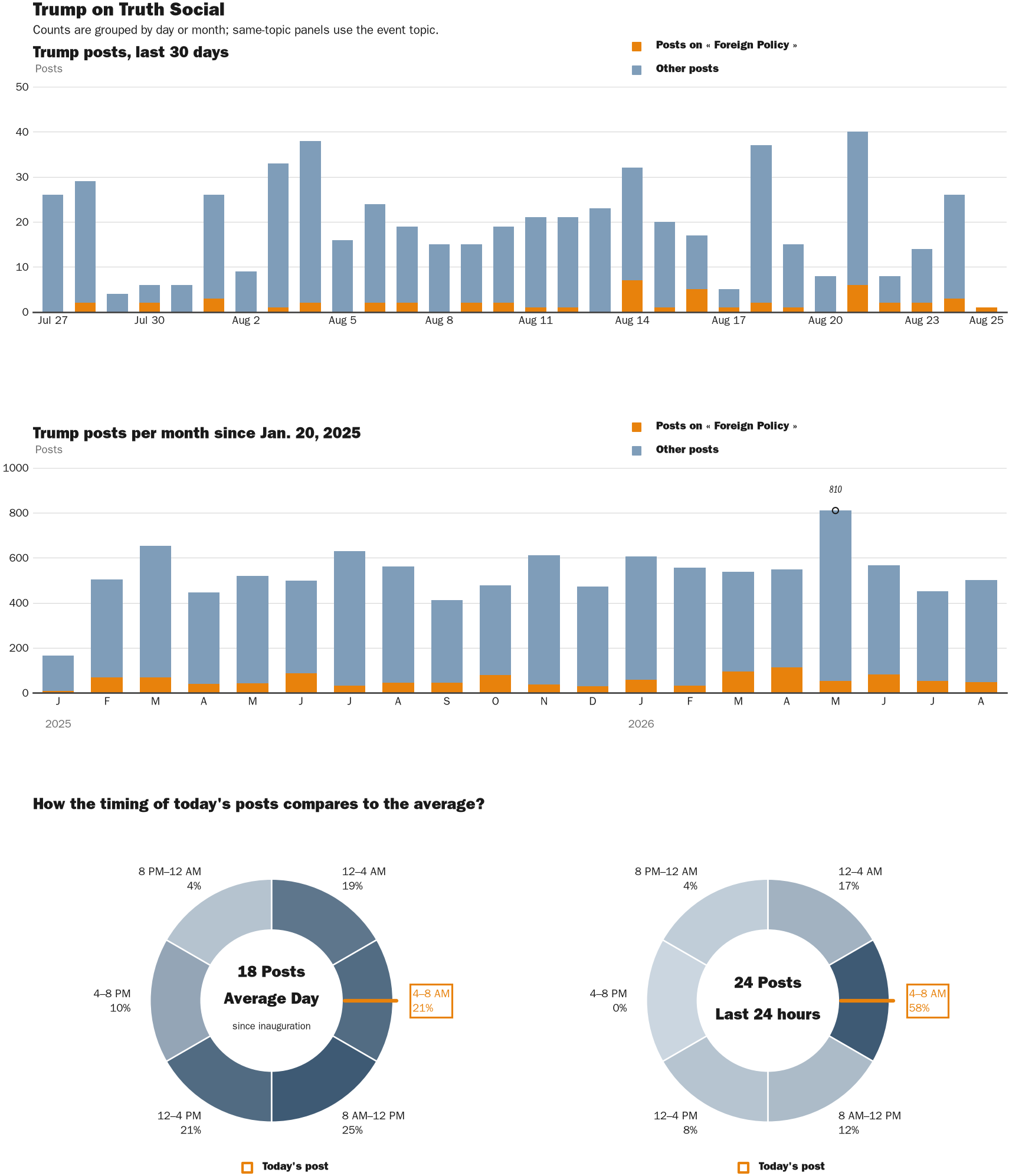 NewsFindr Chart Maker
