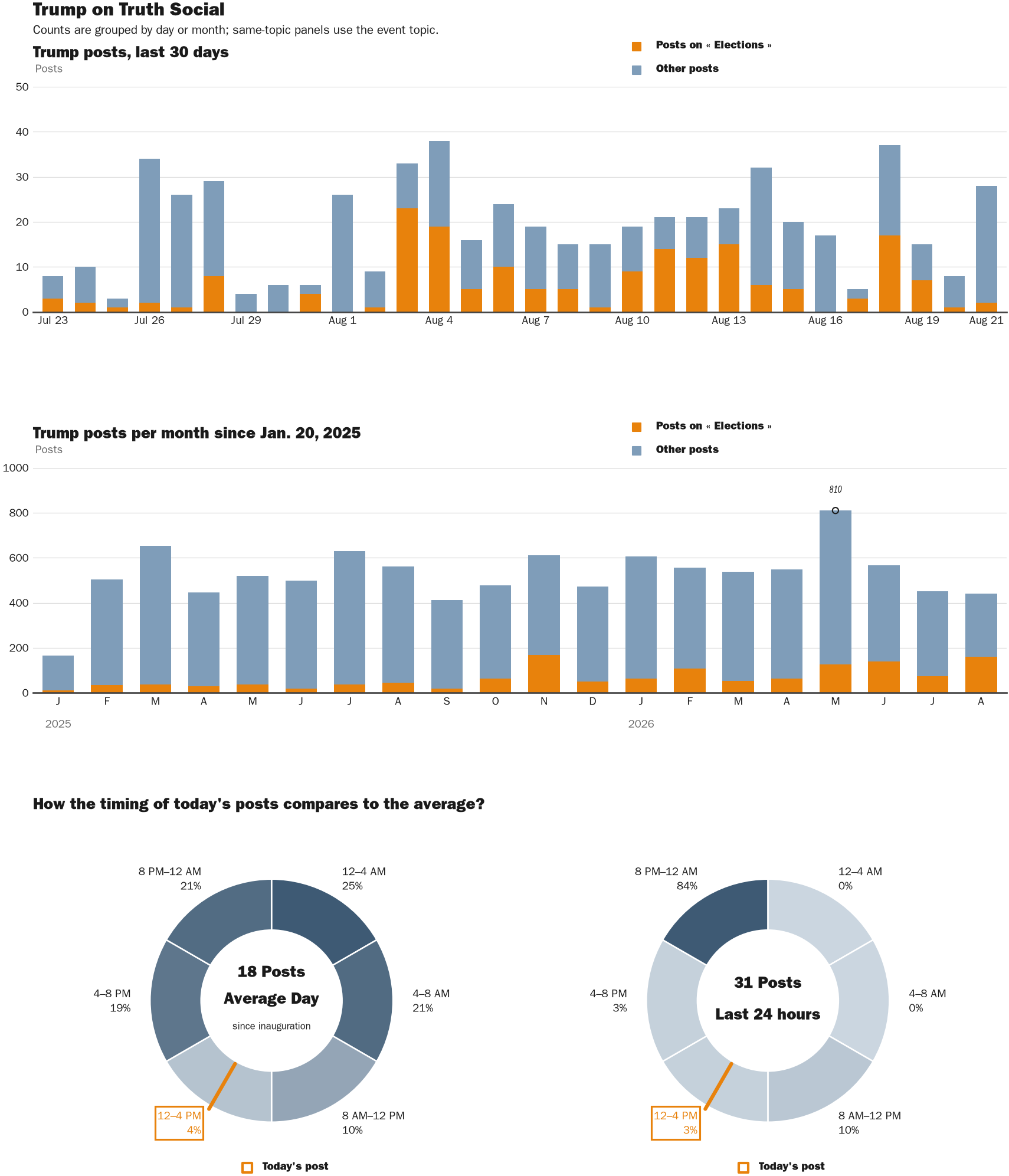 NewsFindr Chart Maker