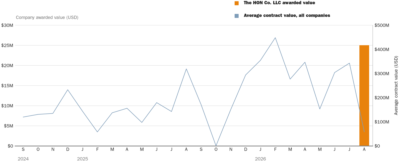 NewsFindr Chart Maker