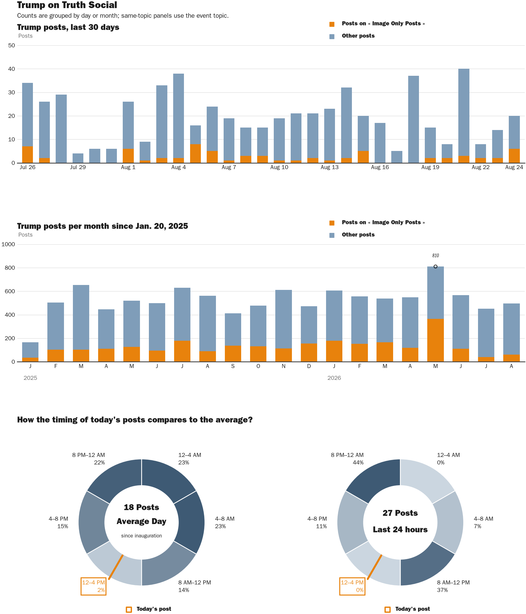 NewsFindr Chart Maker