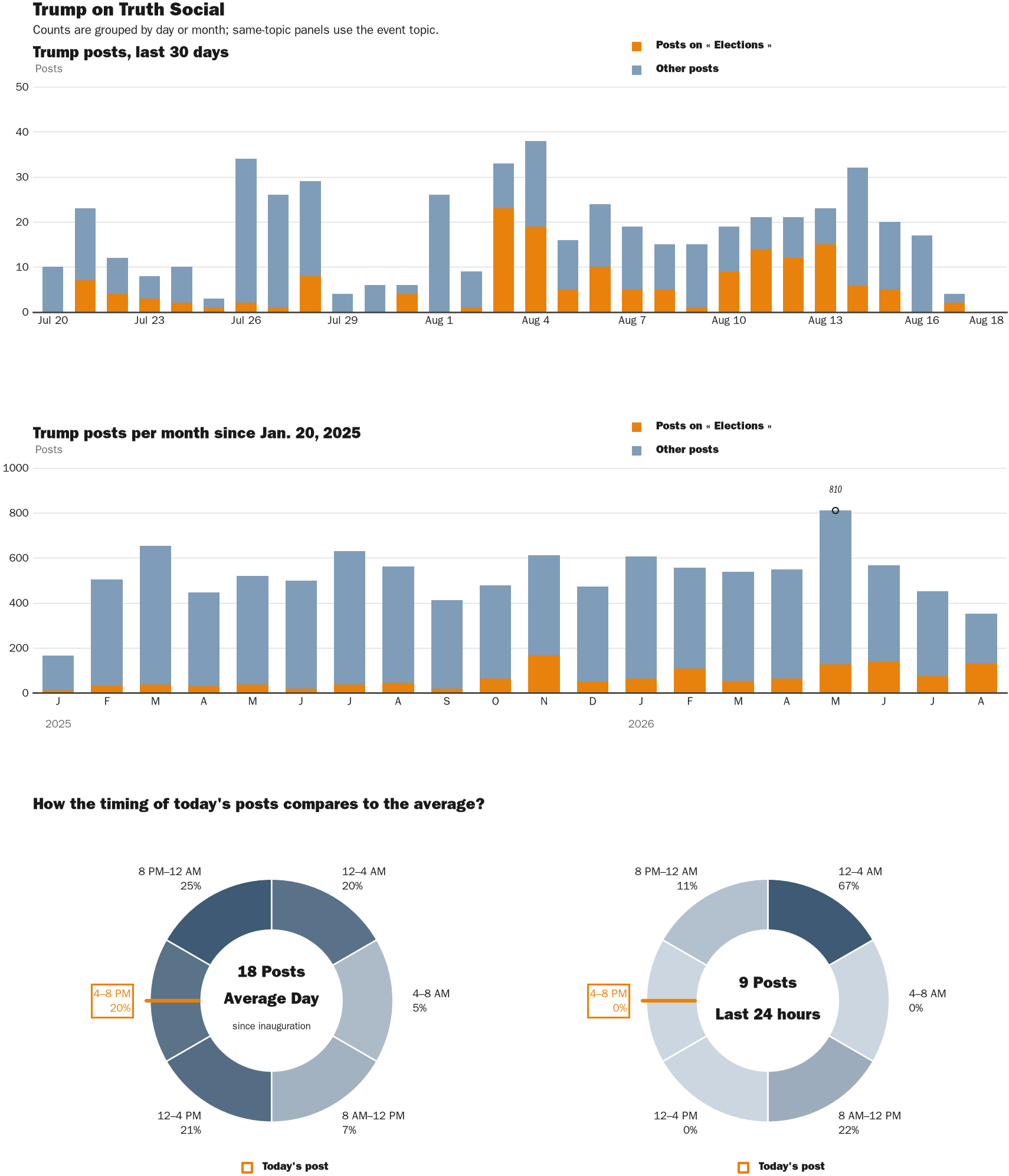 NewsFindr Chart Maker