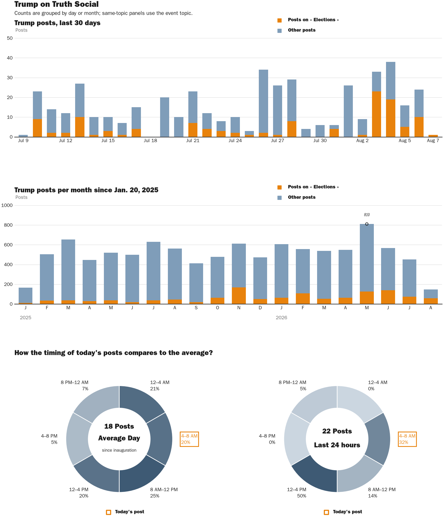 NewsFindr Chart Maker