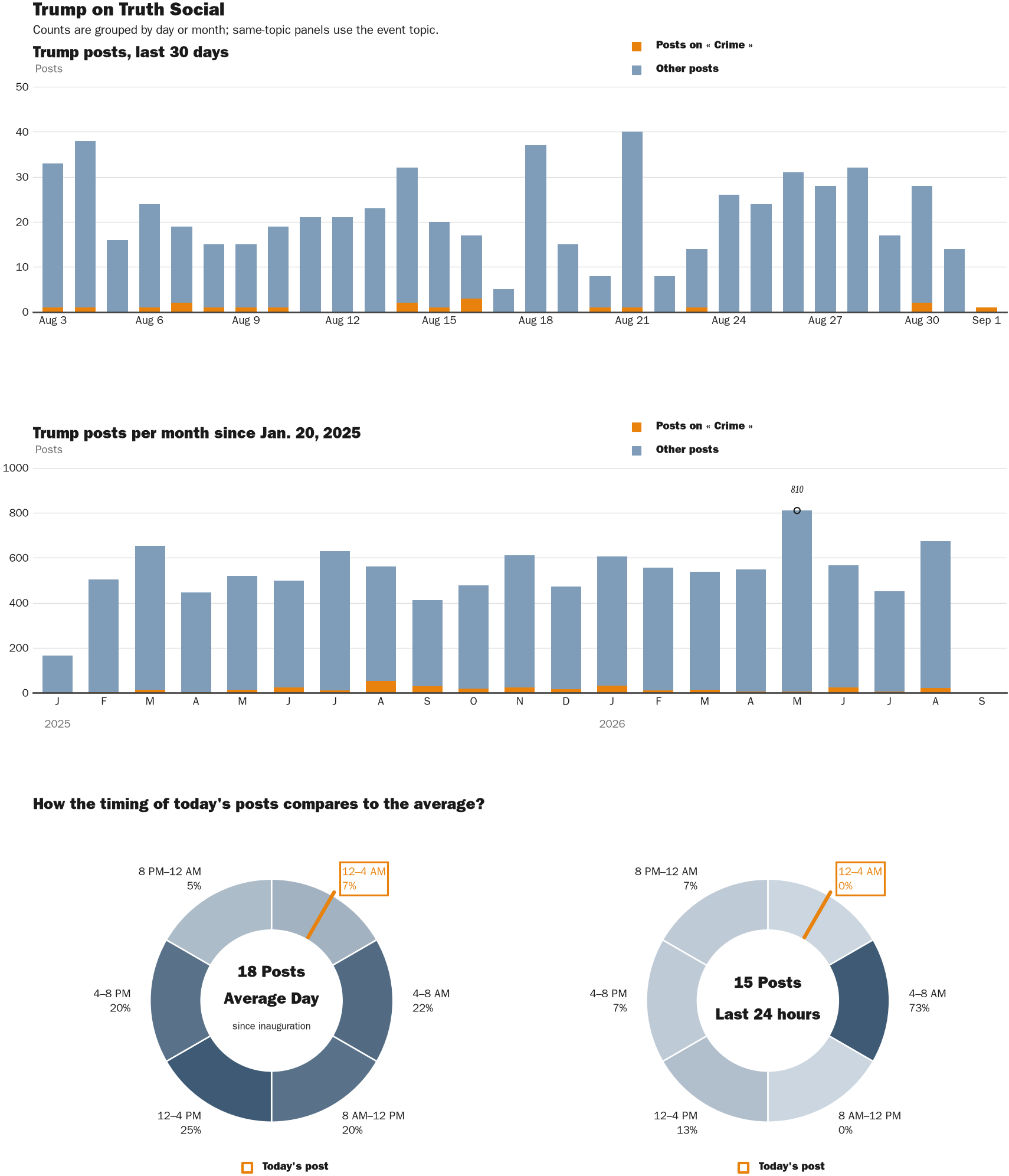 NewsFindr Chart Maker