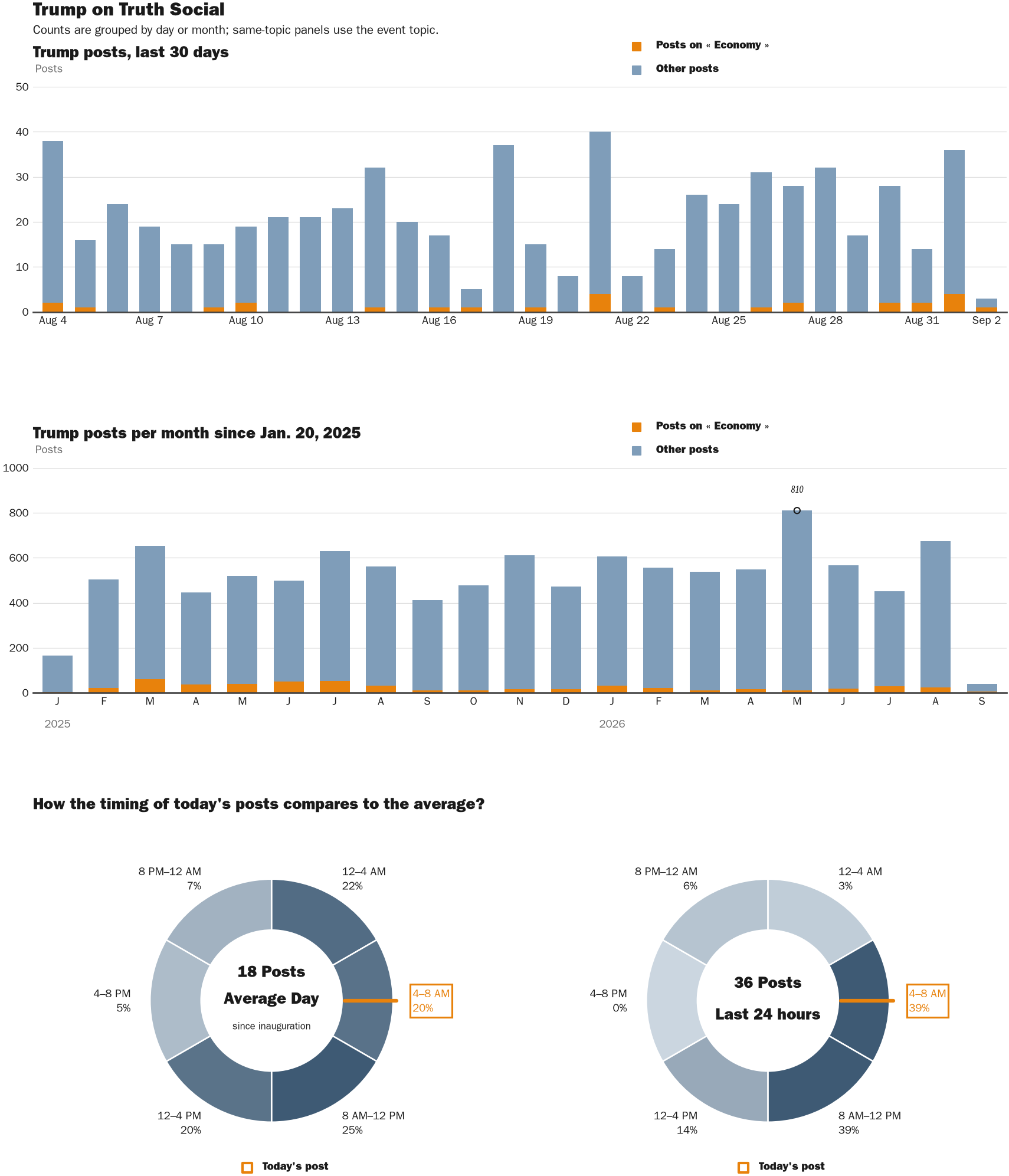 NewsFindr Chart Maker