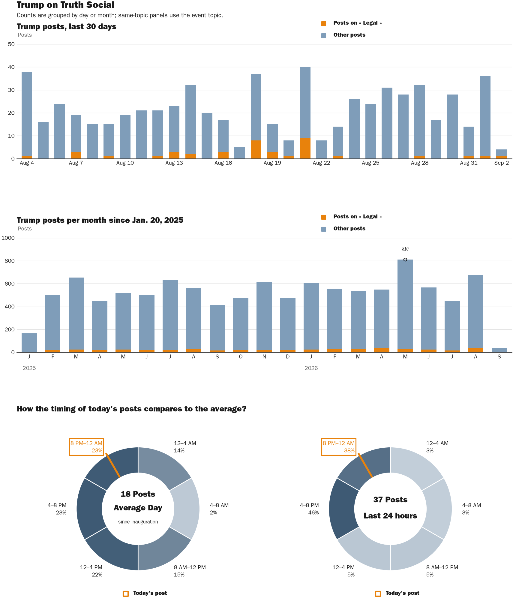 NewsFindr Chart Maker