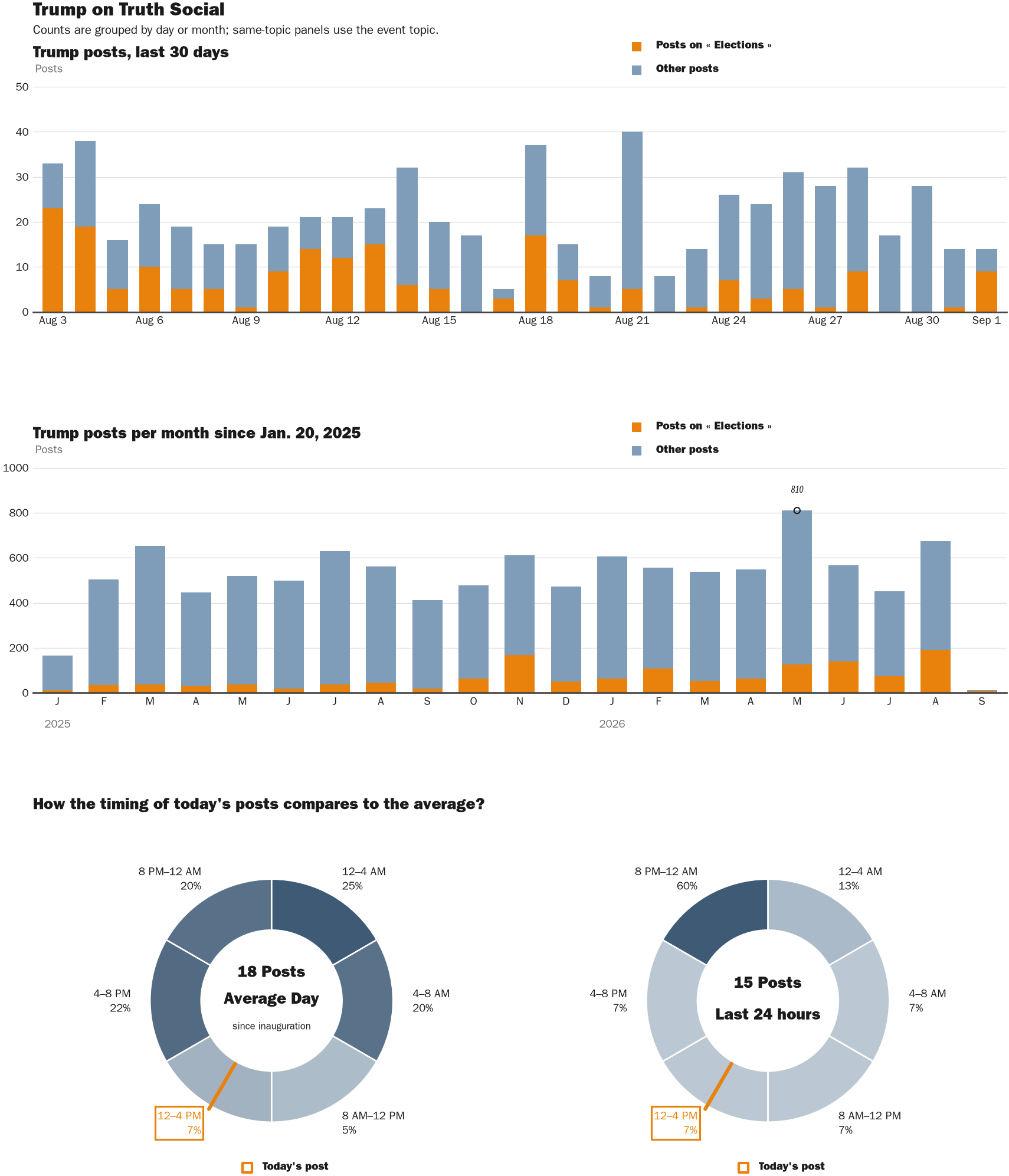 NewsFindr Chart Maker