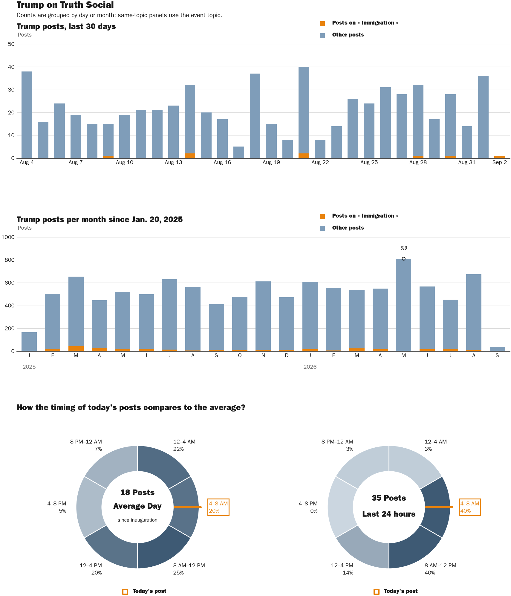 NewsFindr Chart Maker