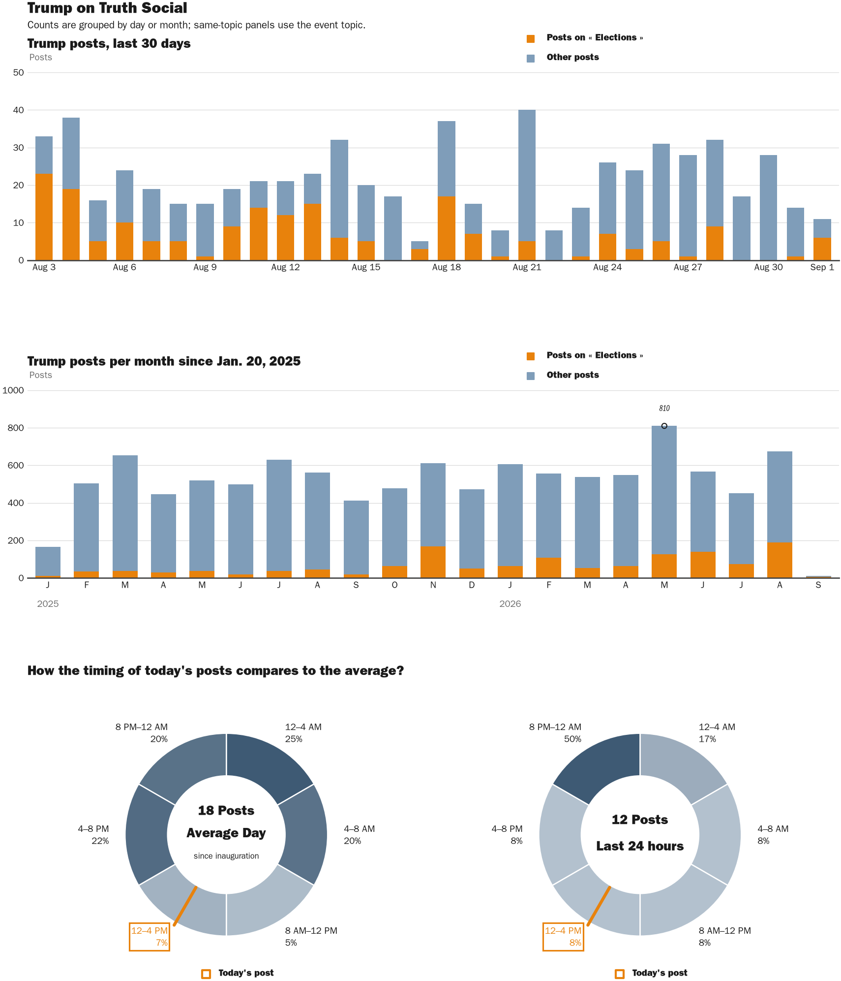 NewsFindr Chart Maker
