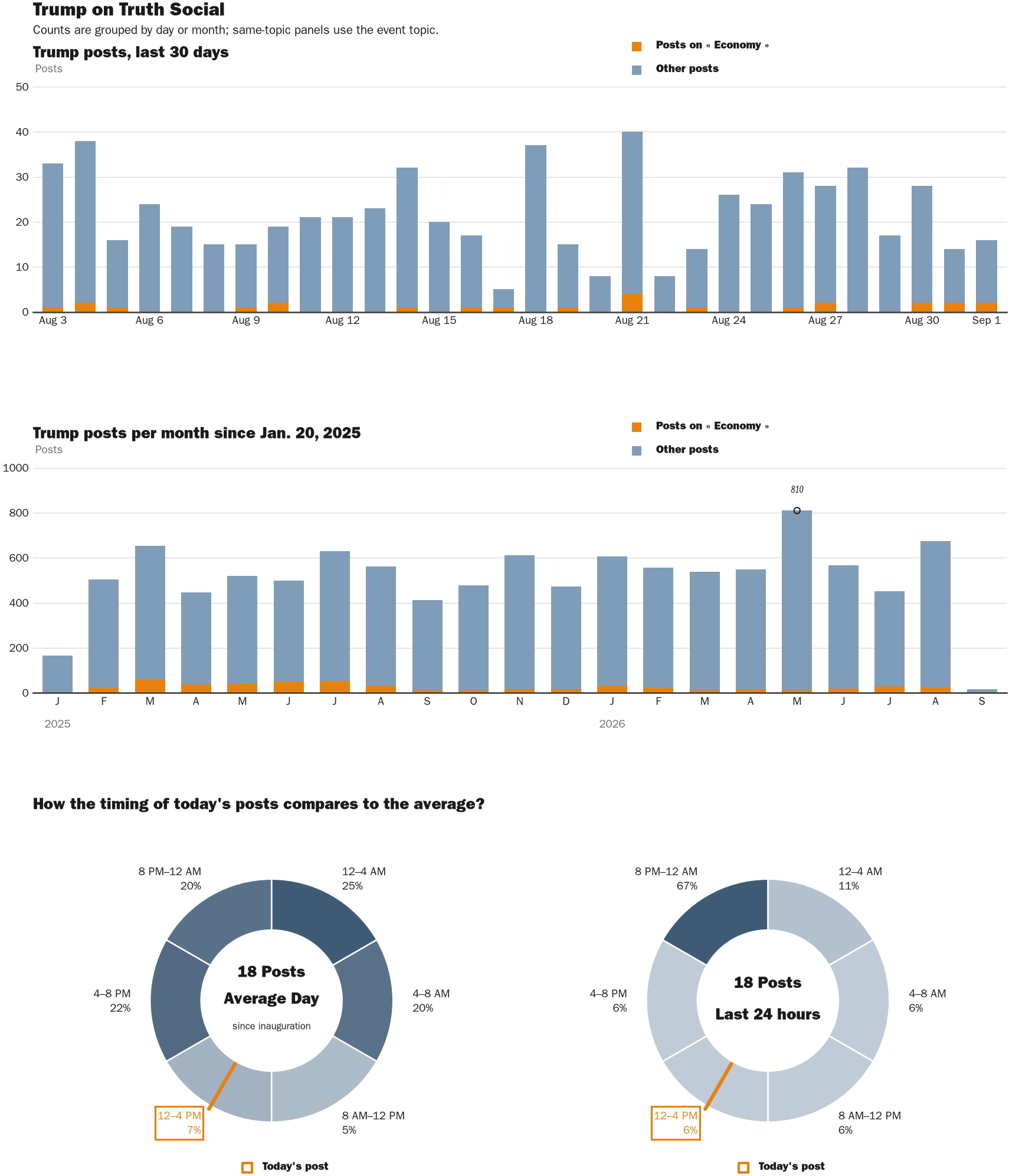NewsFindr Chart Maker