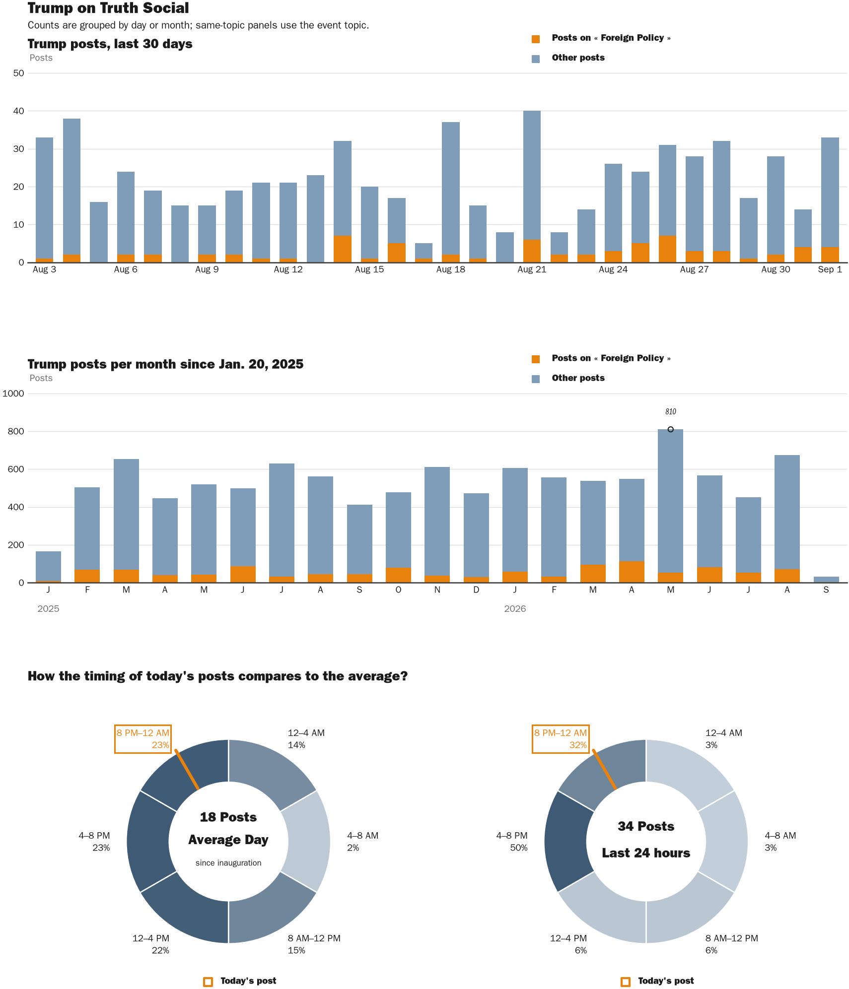 NewsFindr Chart Maker
