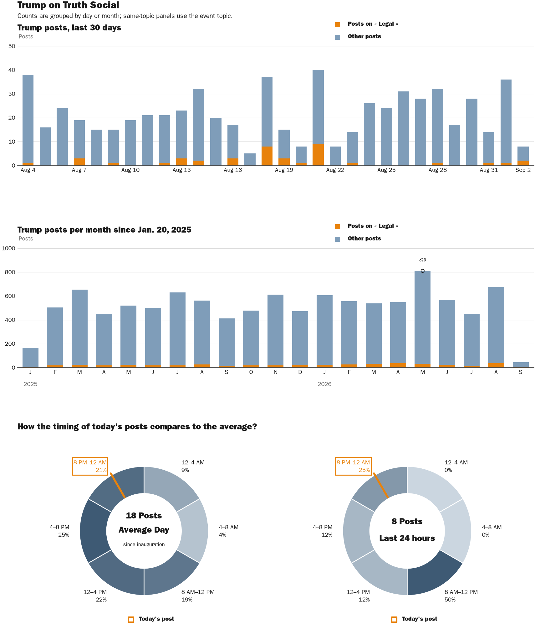 NewsFindr Chart Maker